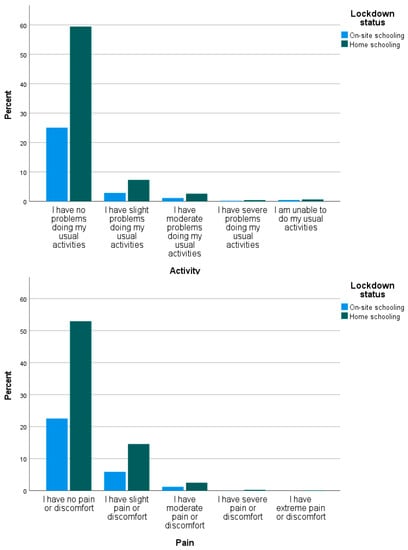 Healthcare 11 02555 g0a3b