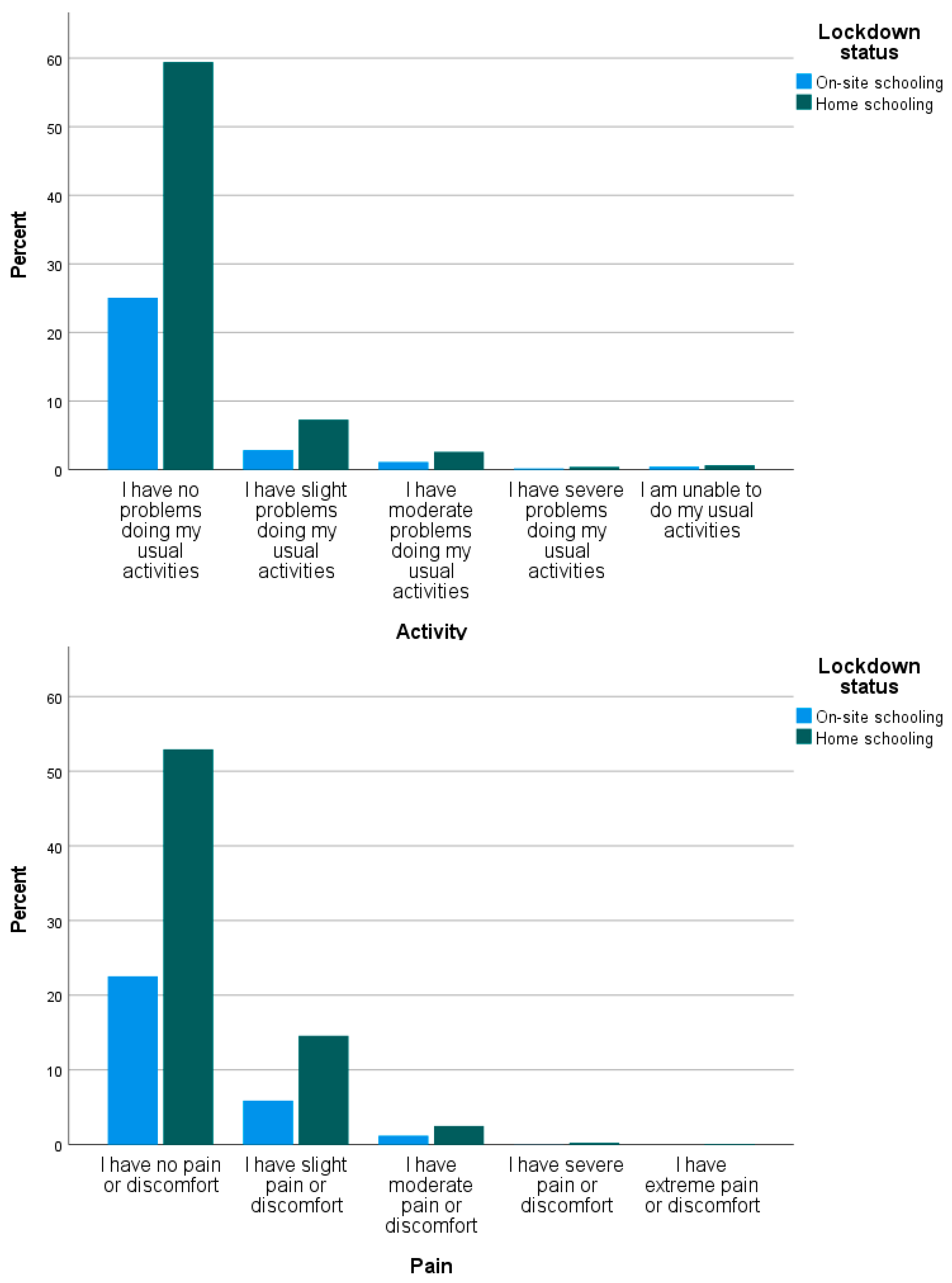 Healthcare 11 02555 g0a3b Healthcare 11 02555 g0a3b