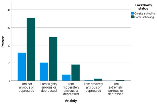 Healthcare 11 02555 g0a3c