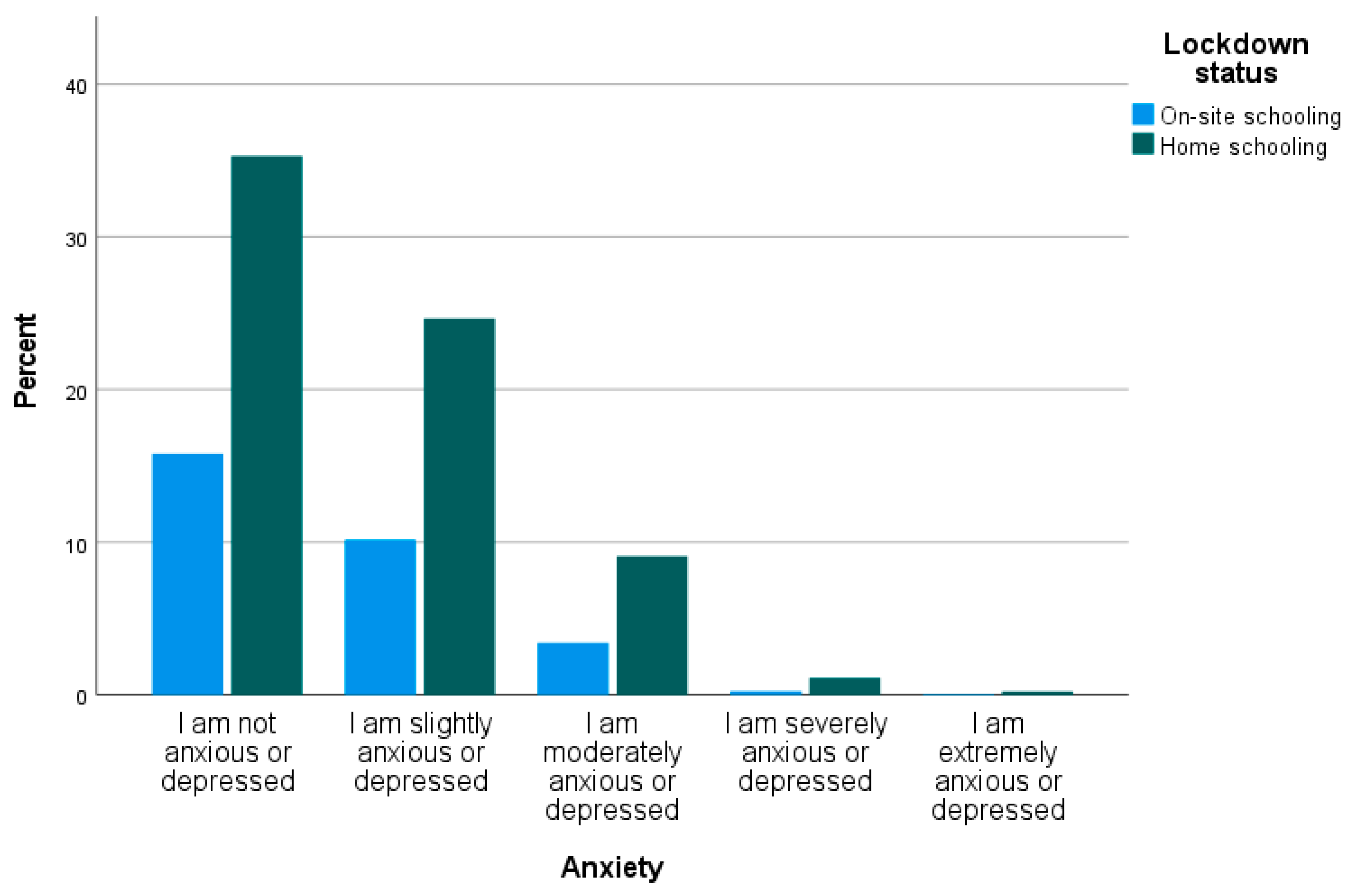Healthcare 11 02555 g0a3c Healthcare 11 02555 g0a3c