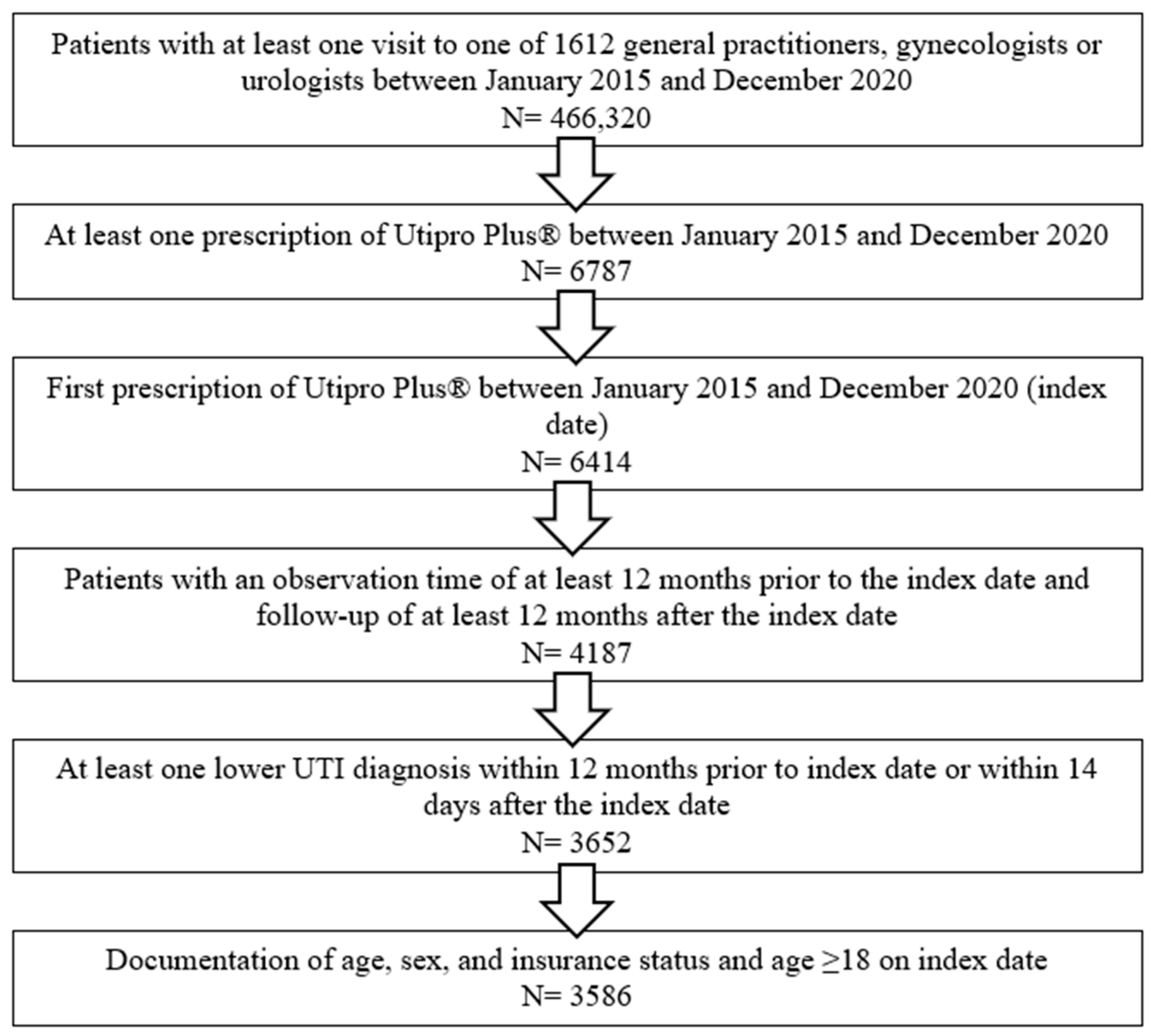 Healthcare 11 02564 g001