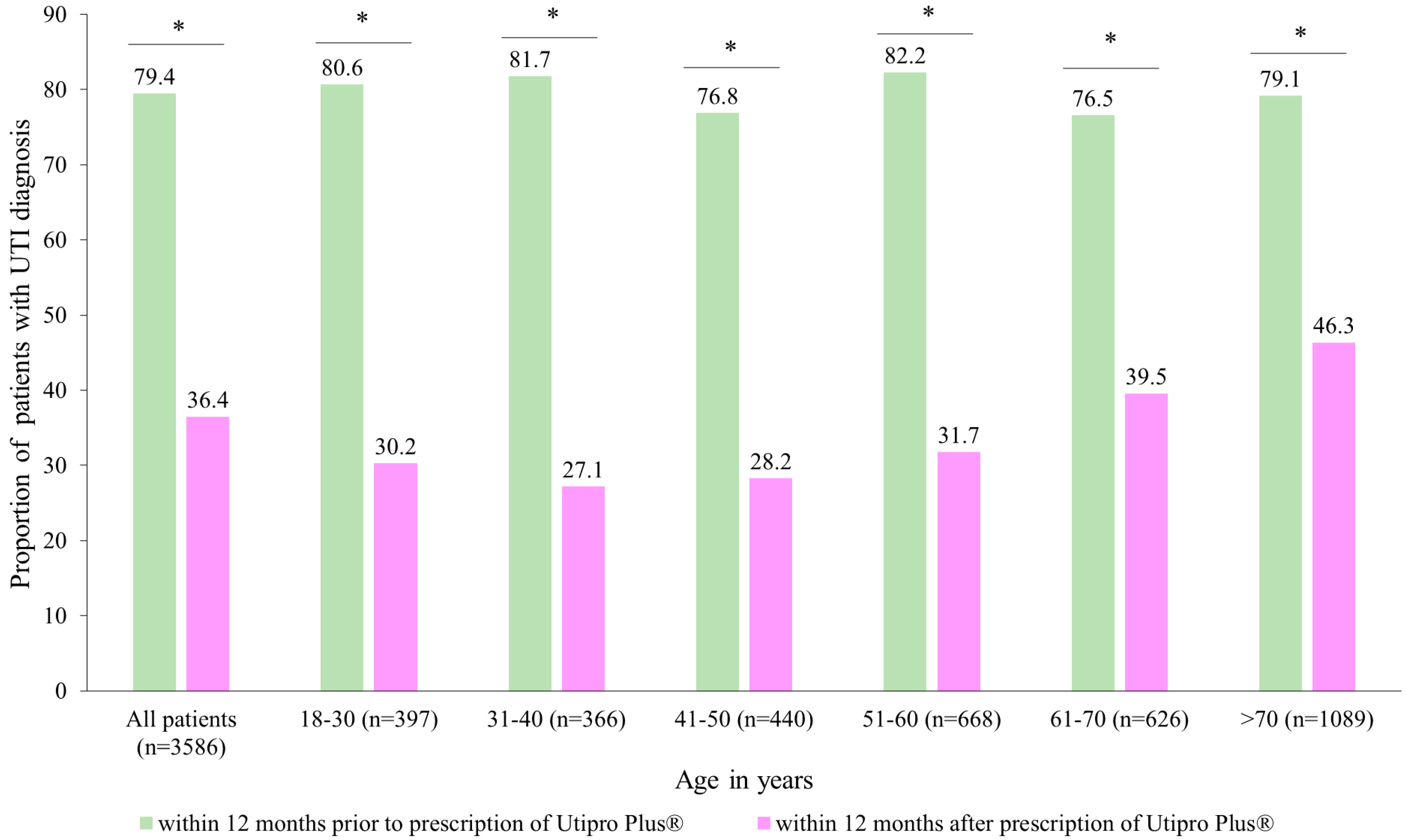 Healthcare 11 02564 g002