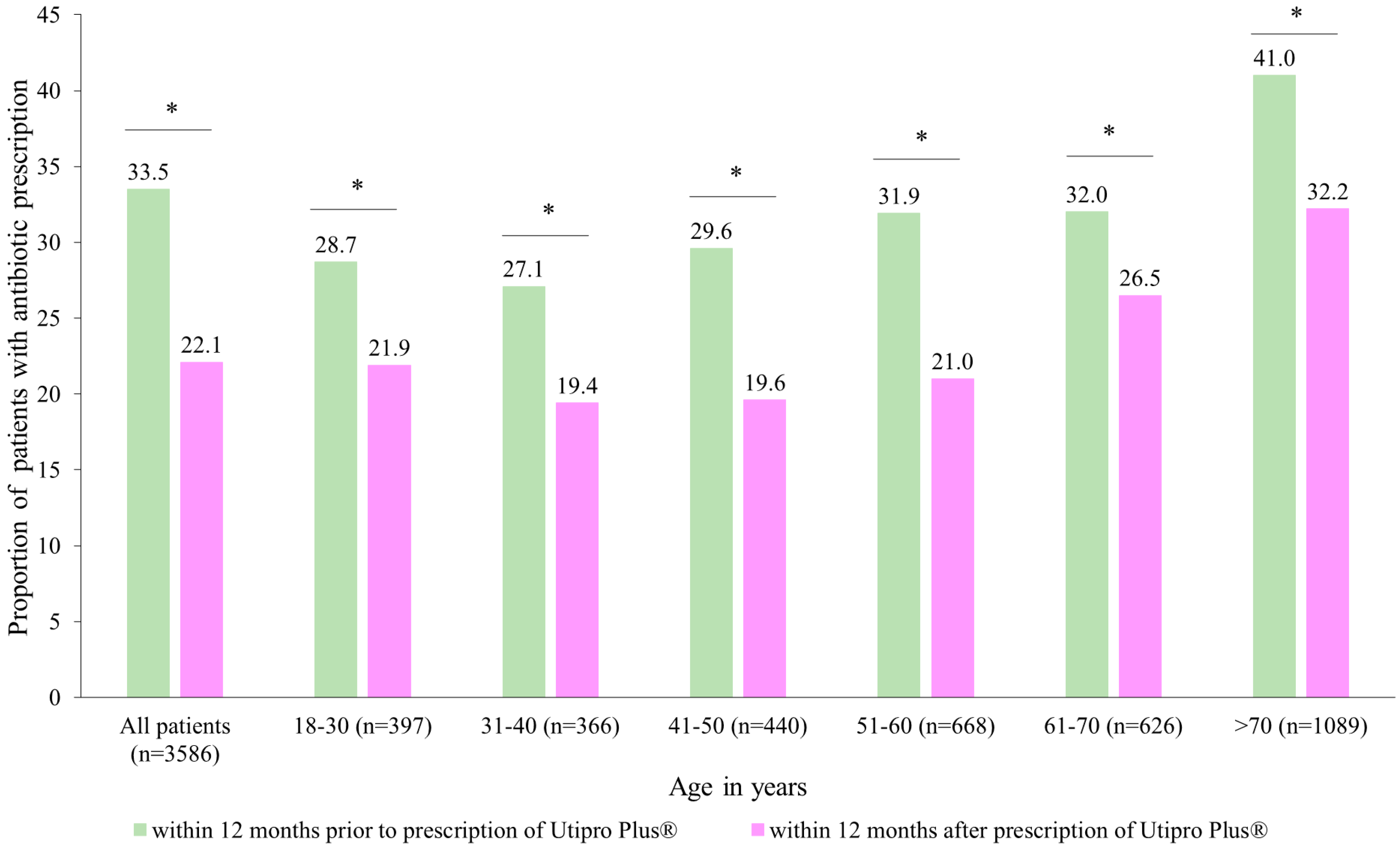Healthcare 11 02564 g003