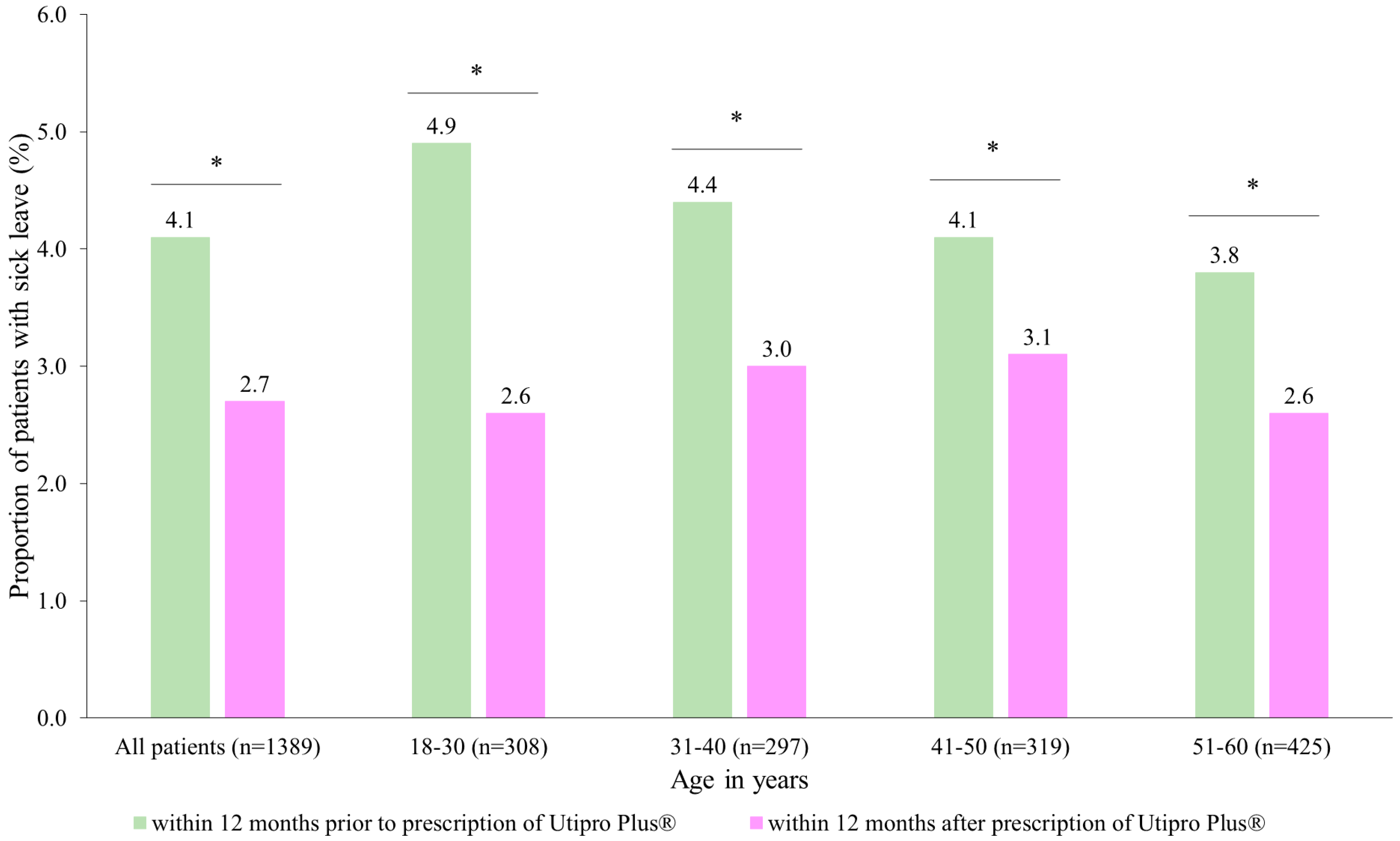 Healthcare 11 02564 g004
