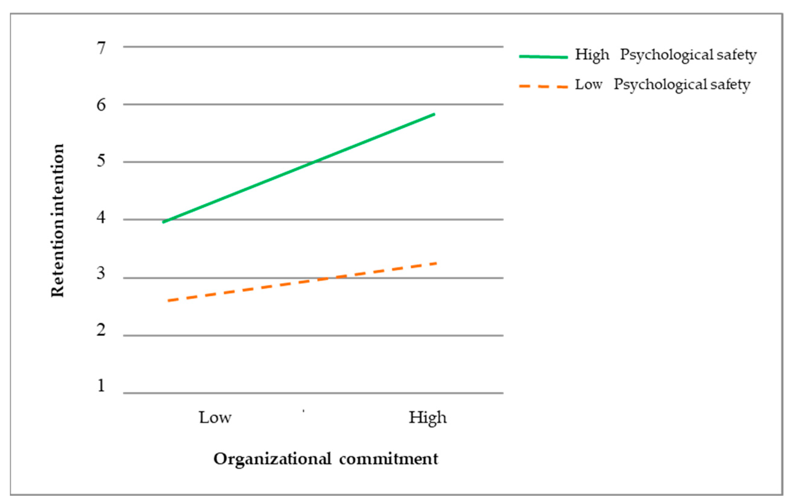 Healthcare 11 02567 g002