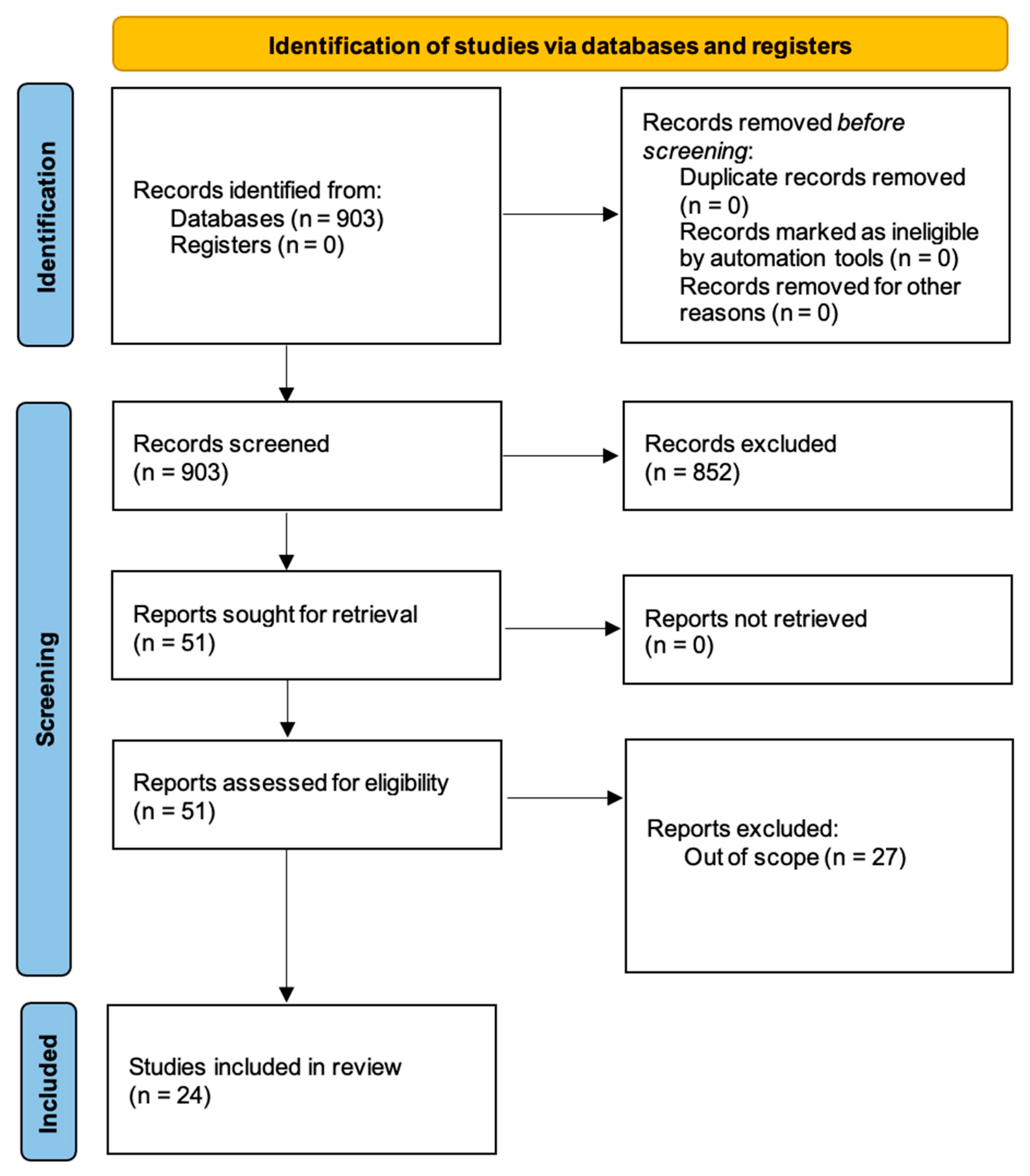 Healthcare 11 02572 g001