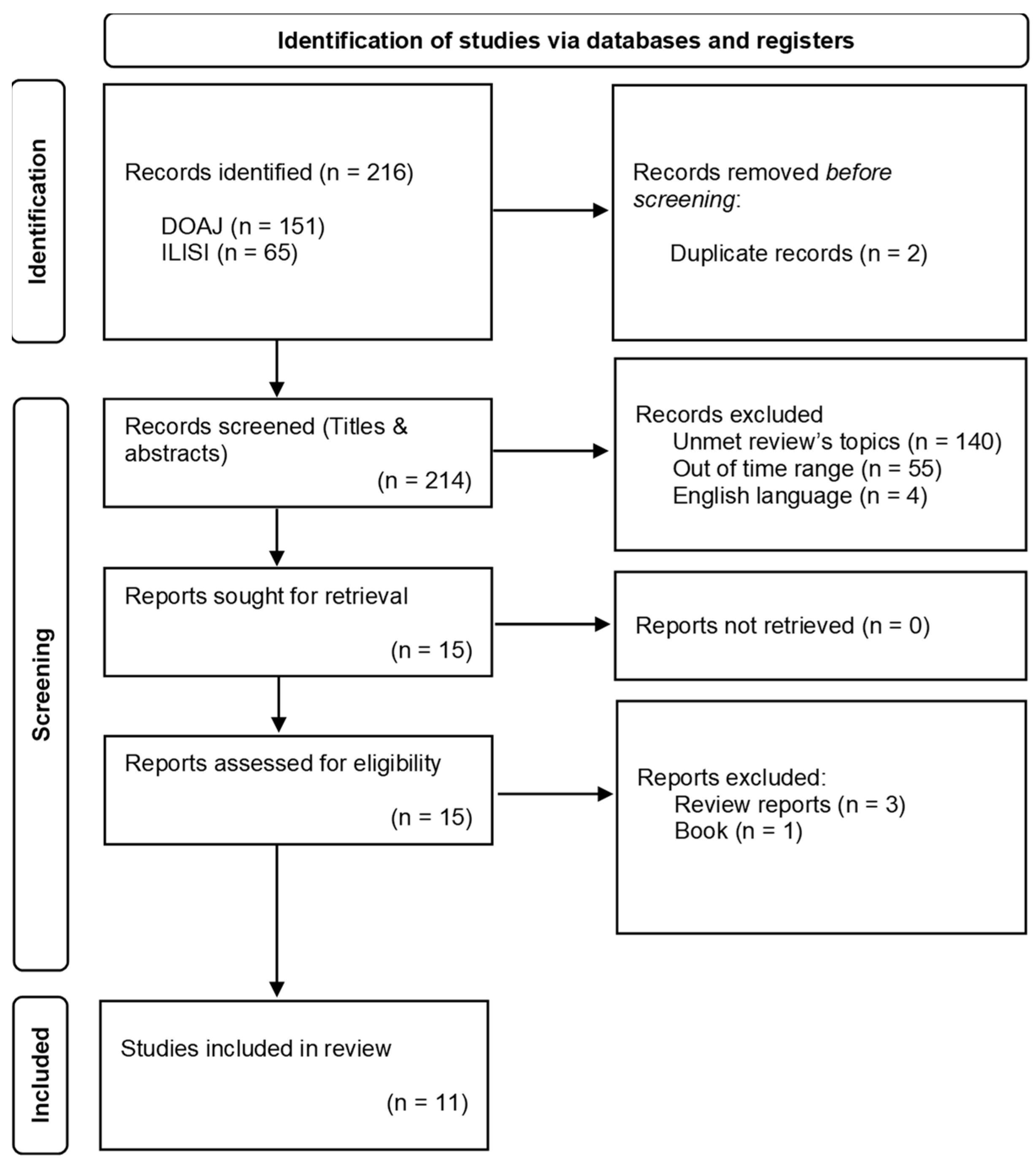 Healthcare 11 02573 g001