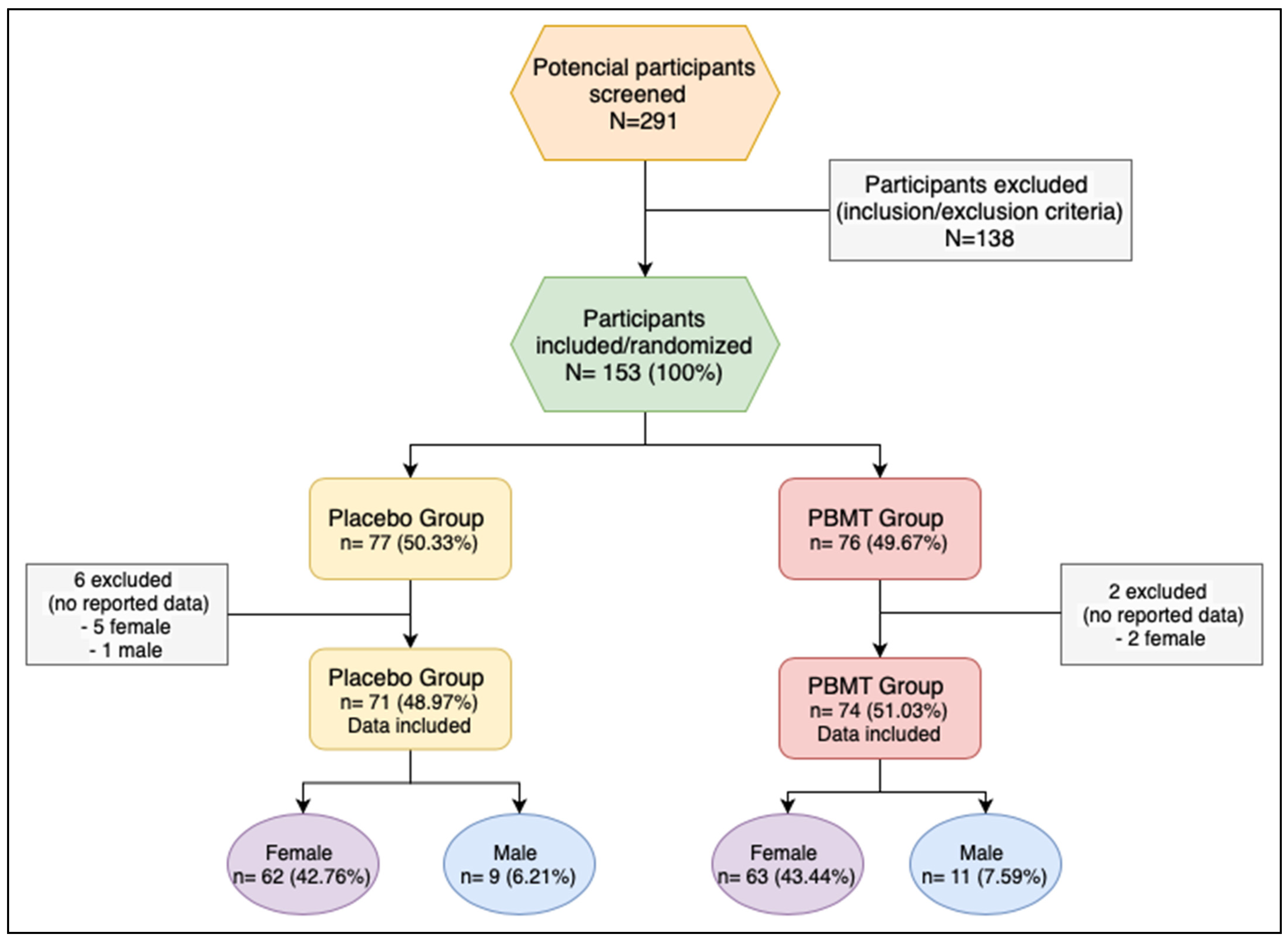 Healthcare 11 02574 g001