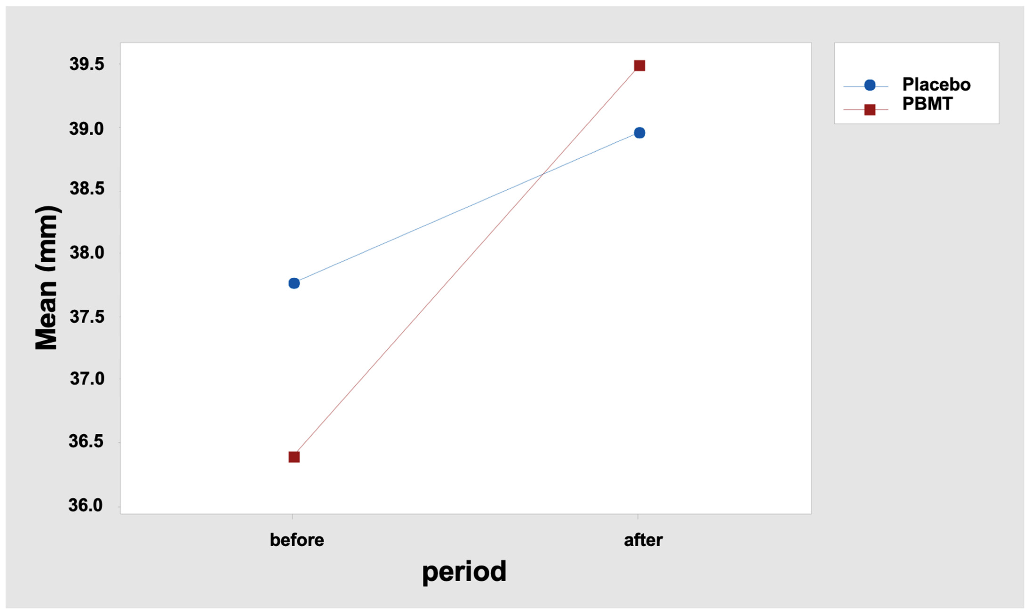 Healthcare 11 02574 g002