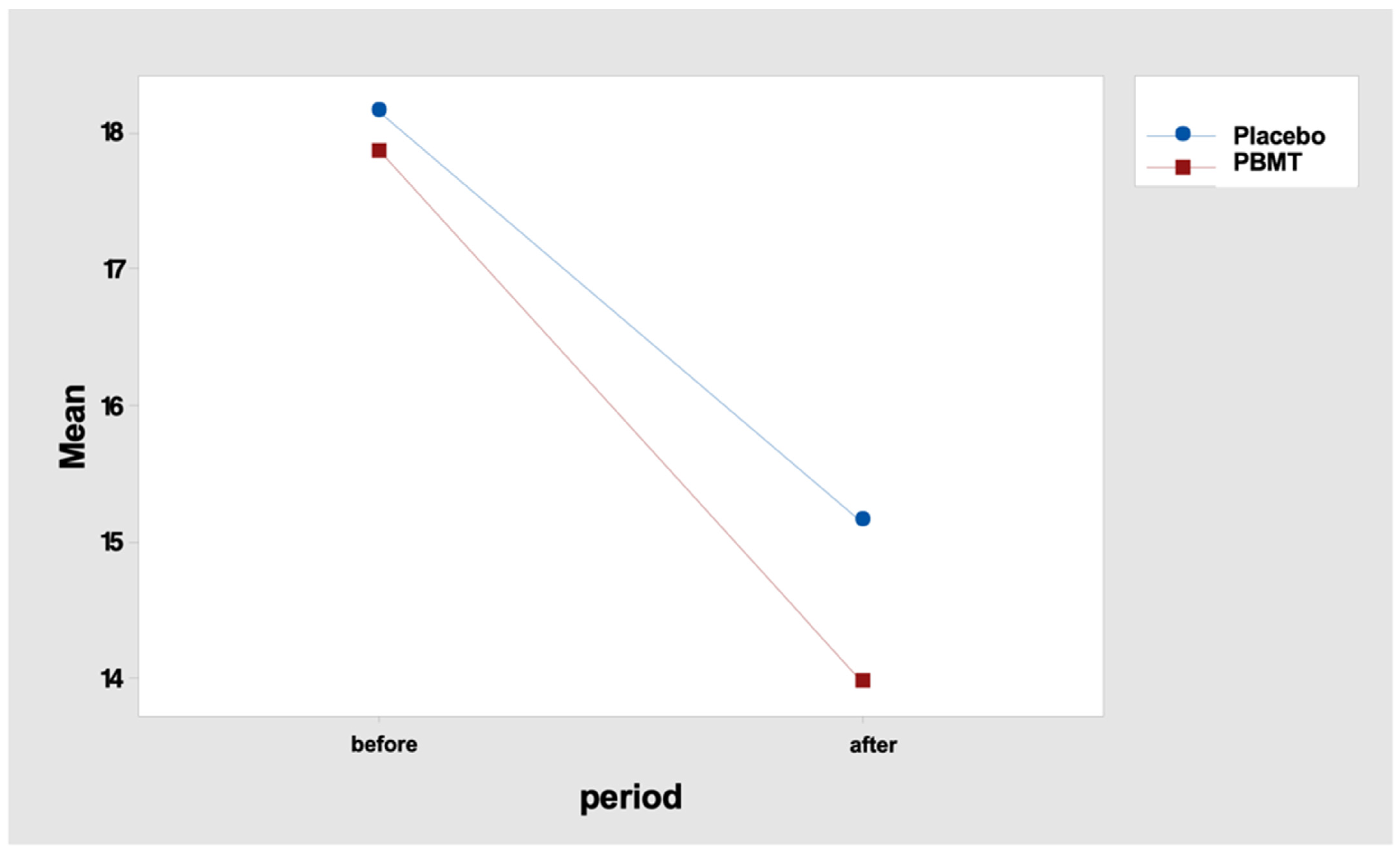 Healthcare 11 02574 g003