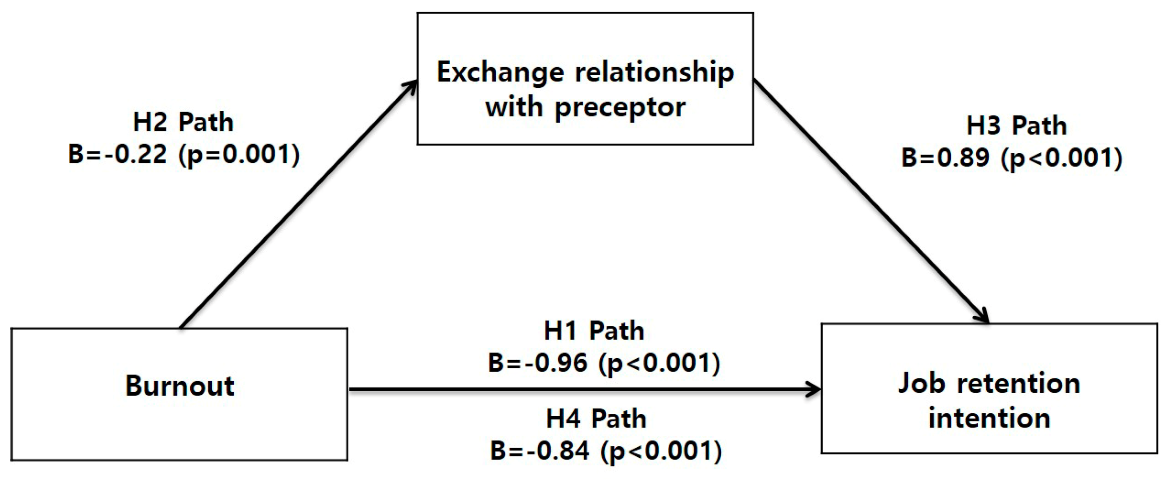 Healthcare 11 02575 g001