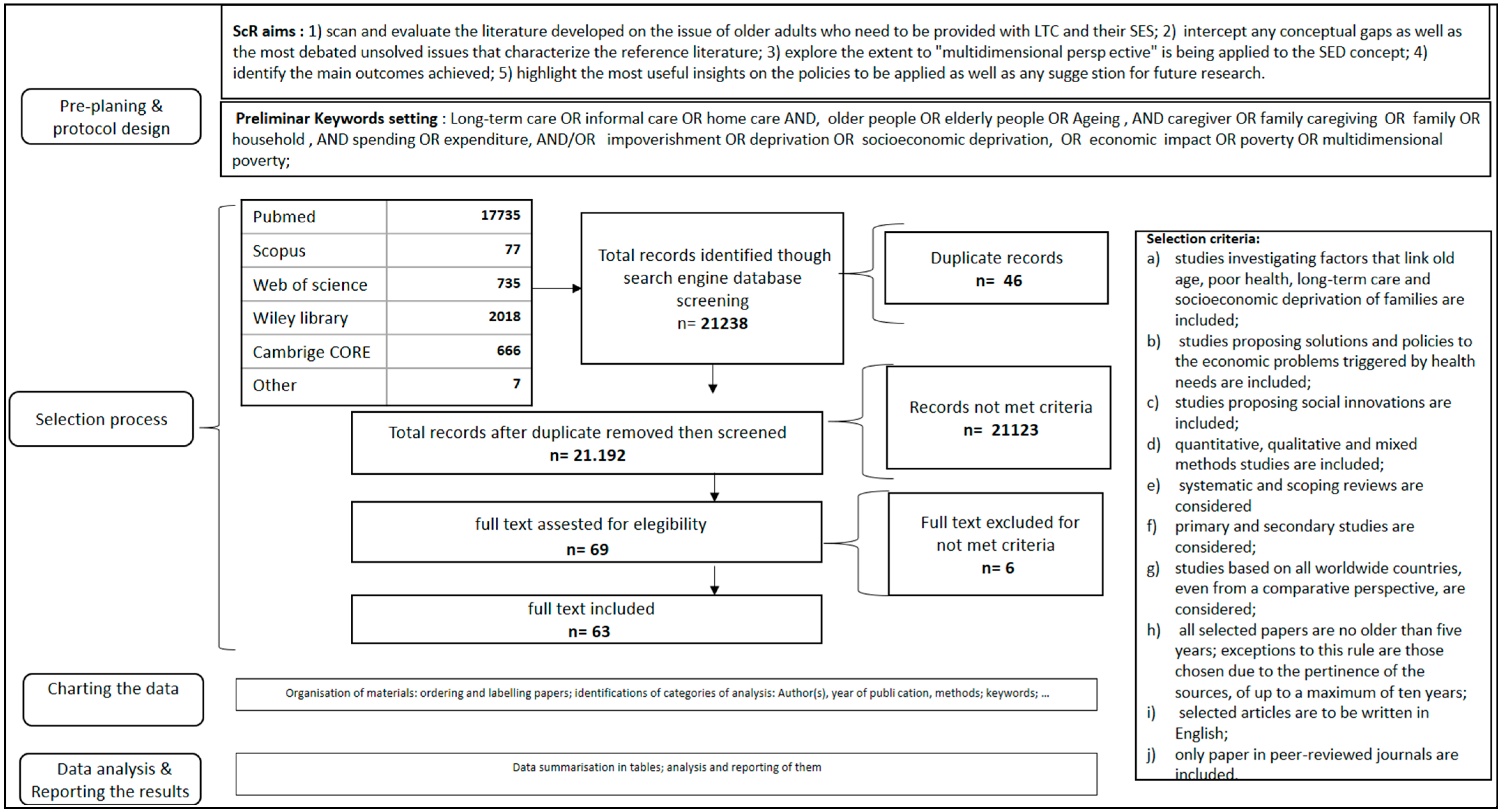 Healthcare 11 02593 g001