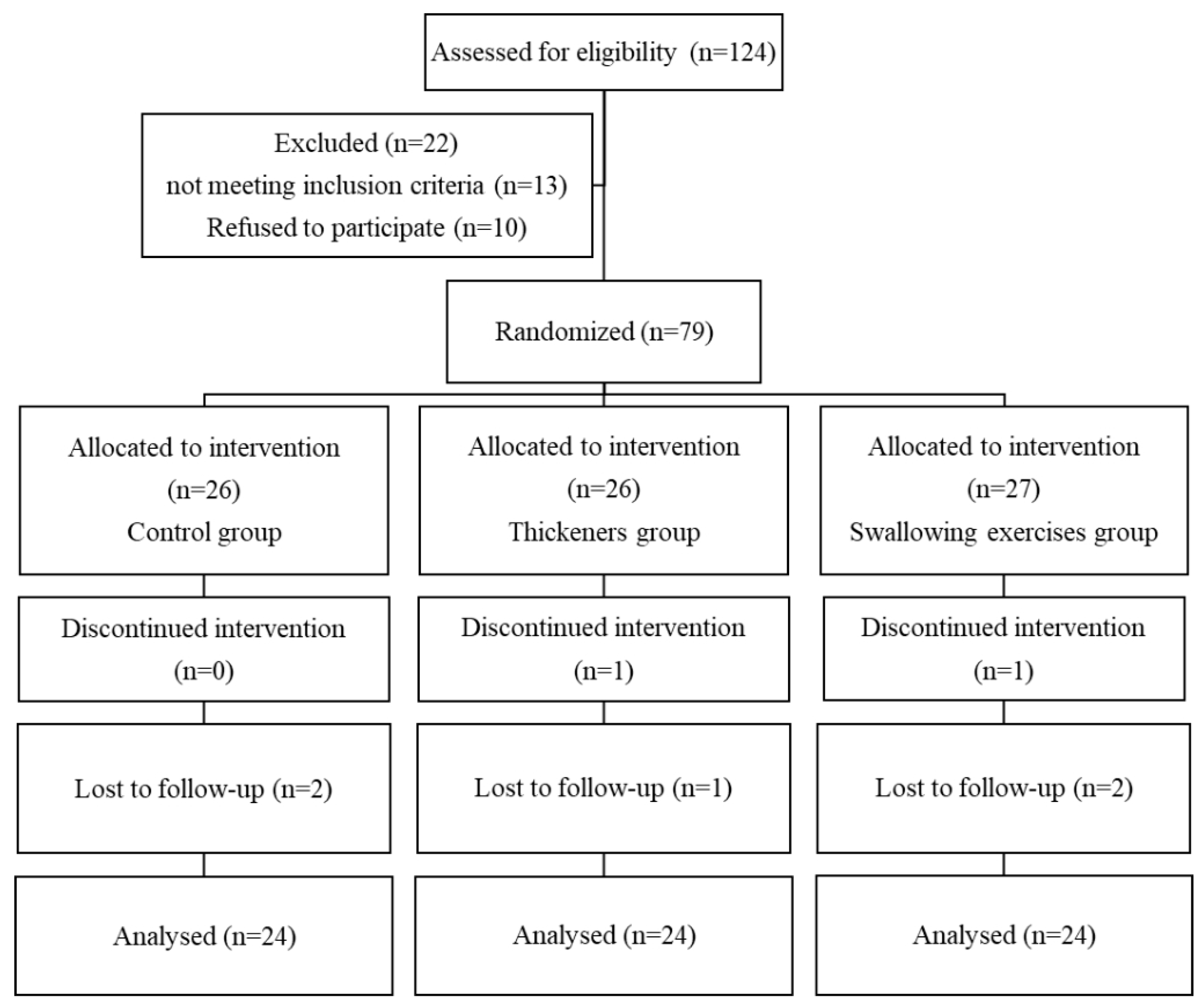 Healthcare 11 02595 g001