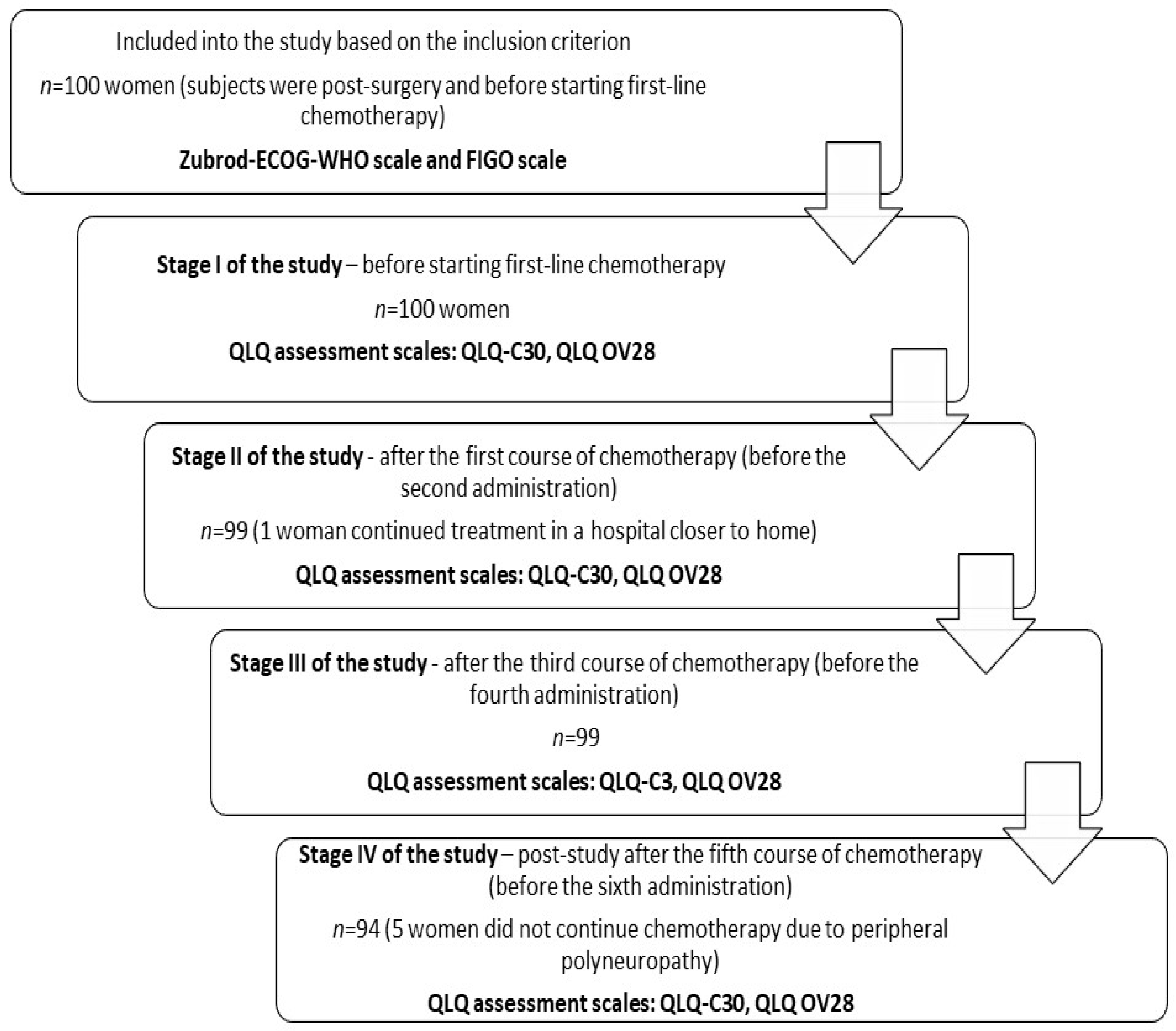 Healthcare 11 02596 g001
