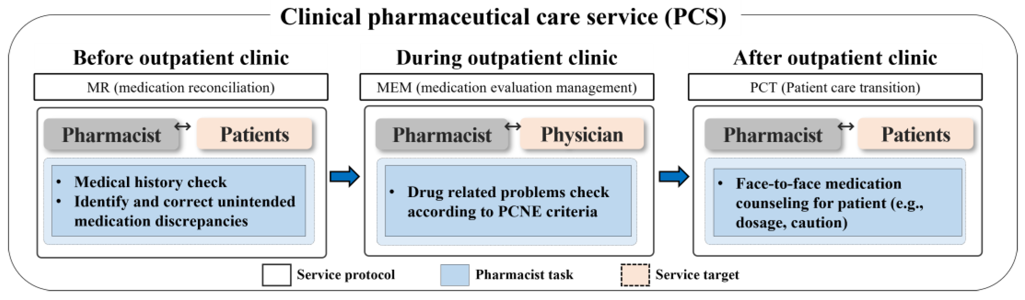 Healthcare 11 02597 g001