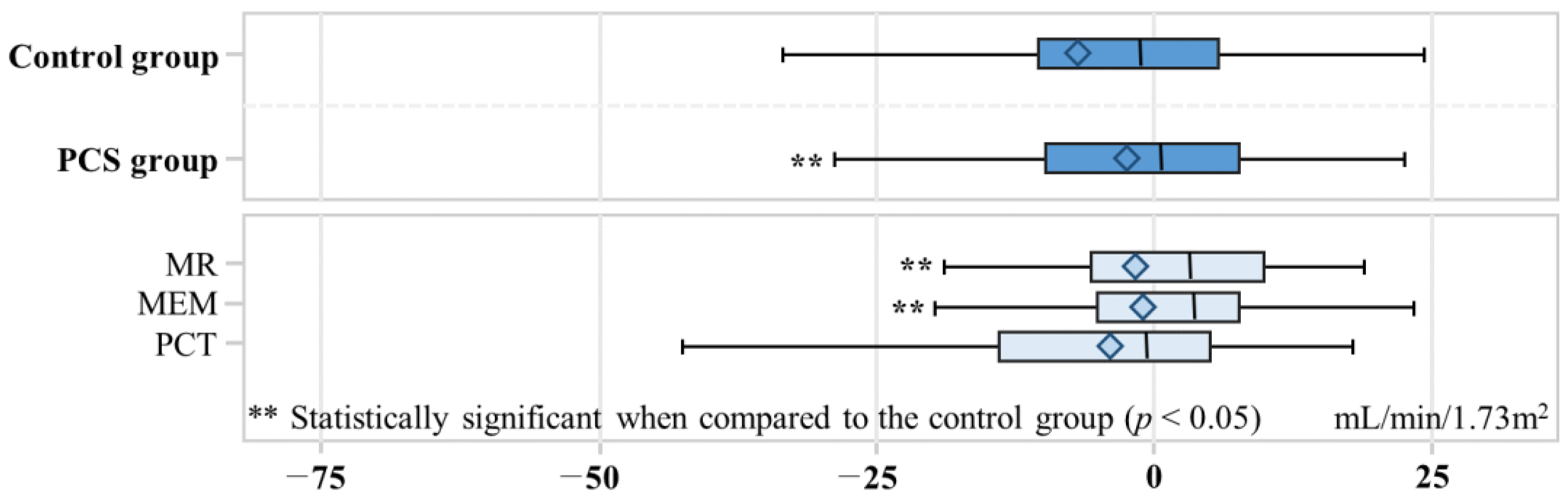 Healthcare 11 02597 g003