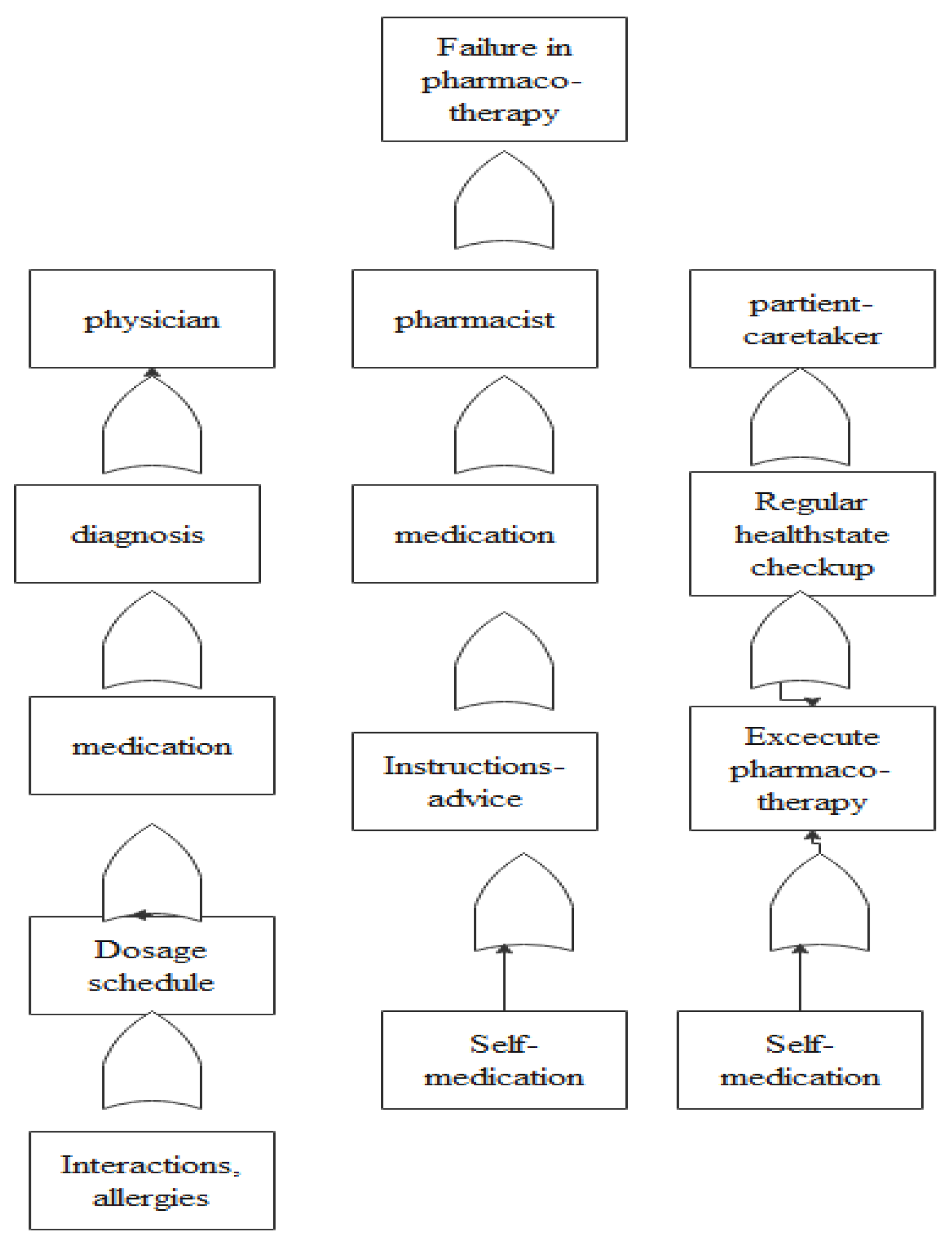 Healthcare 11 02619 g002