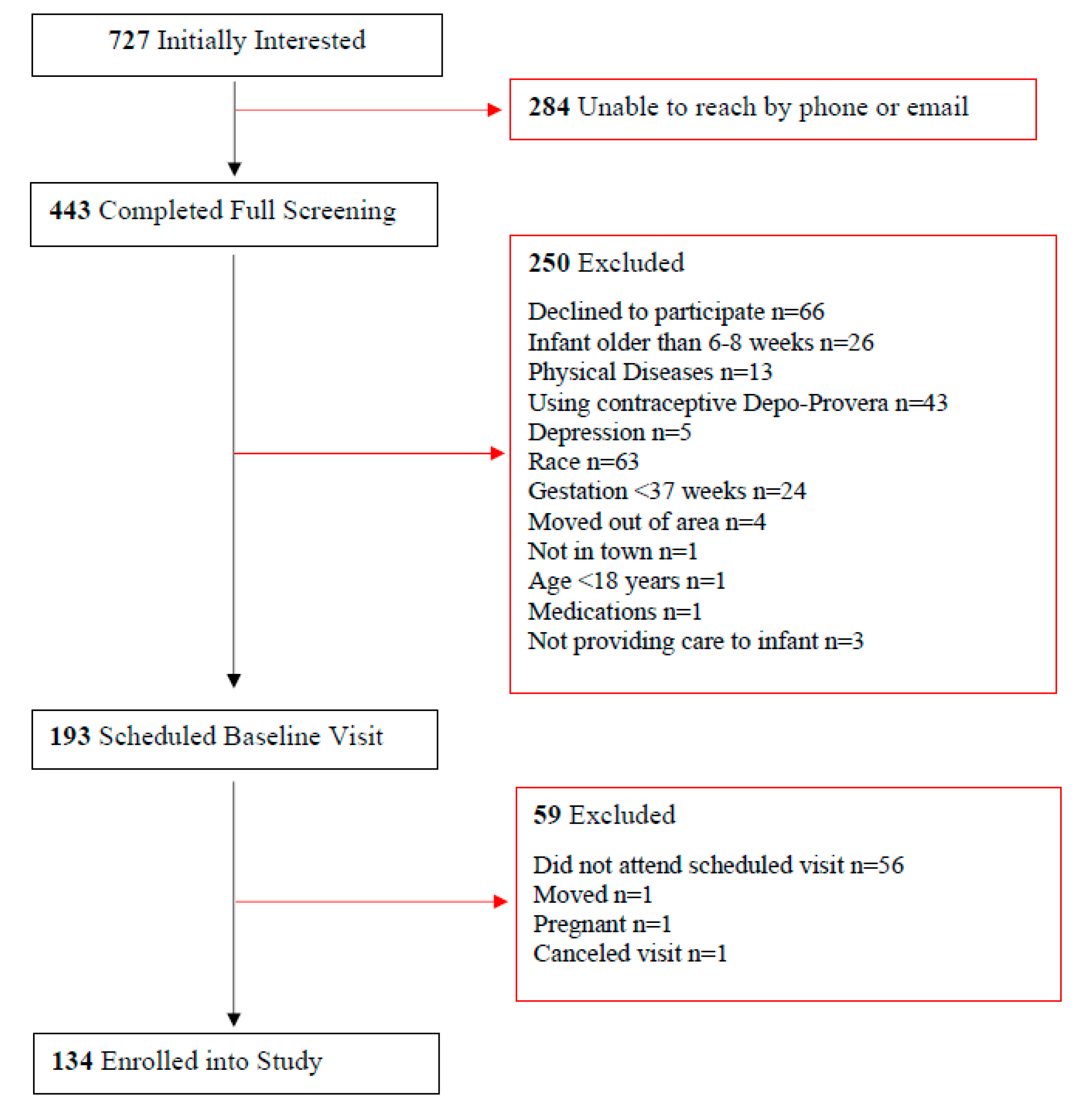 Healthcare 11 02625 g001