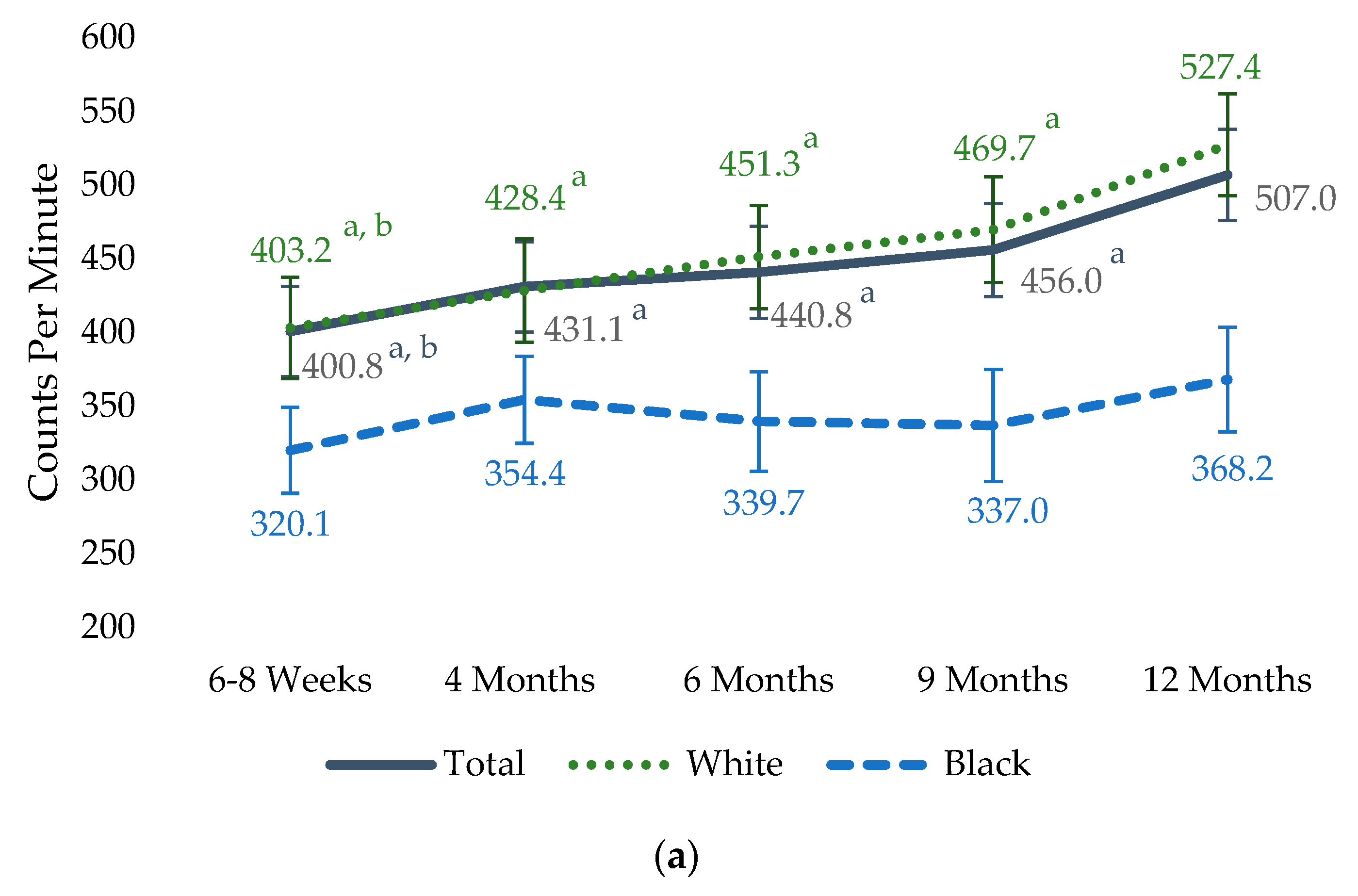 Healthcare 11 02625 g003a