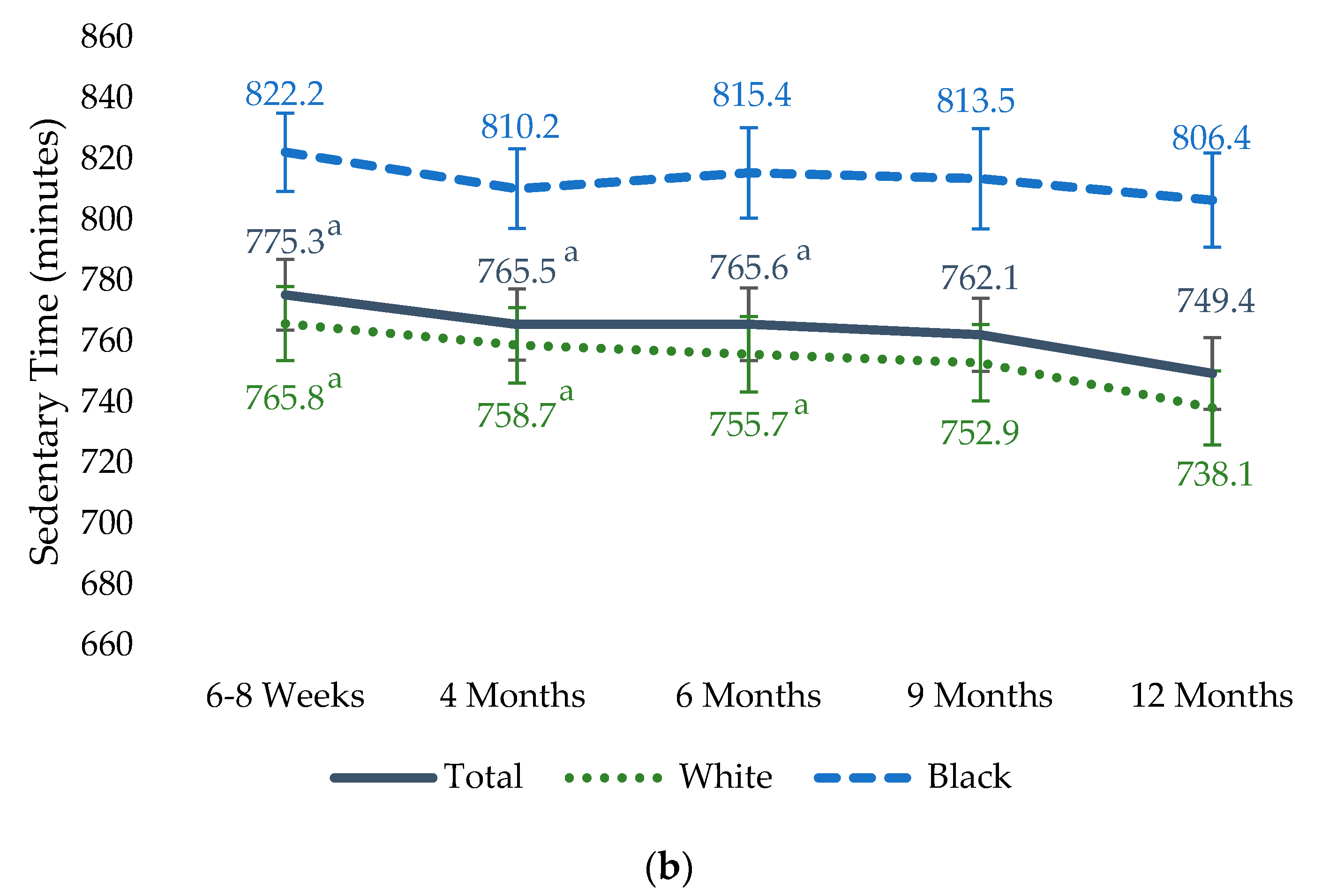 Healthcare 11 02625 g003b