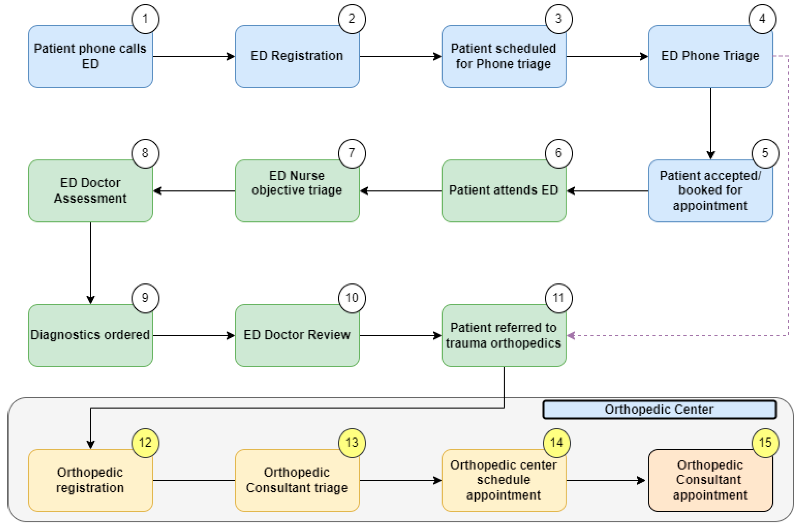 Healthcare 11 02626 g001
