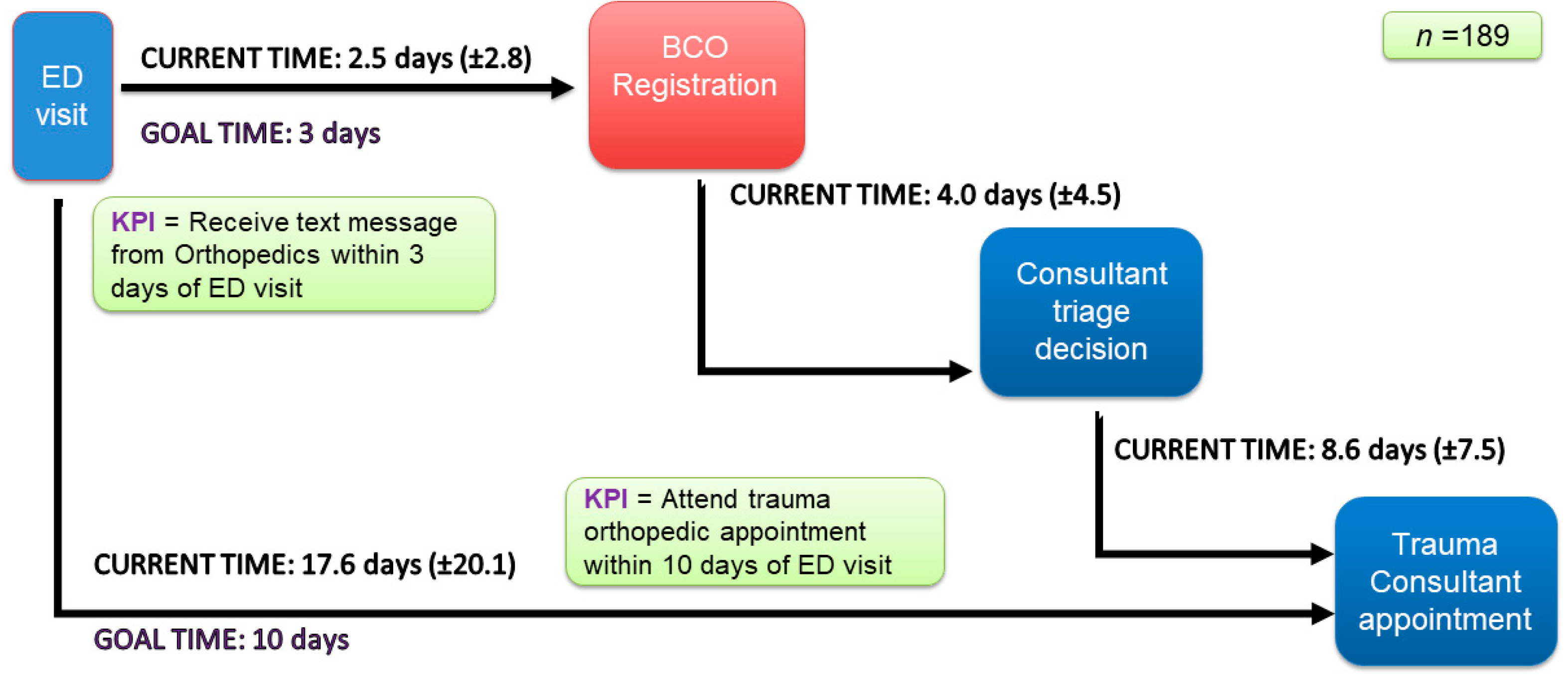 Healthcare 11 02626 g002