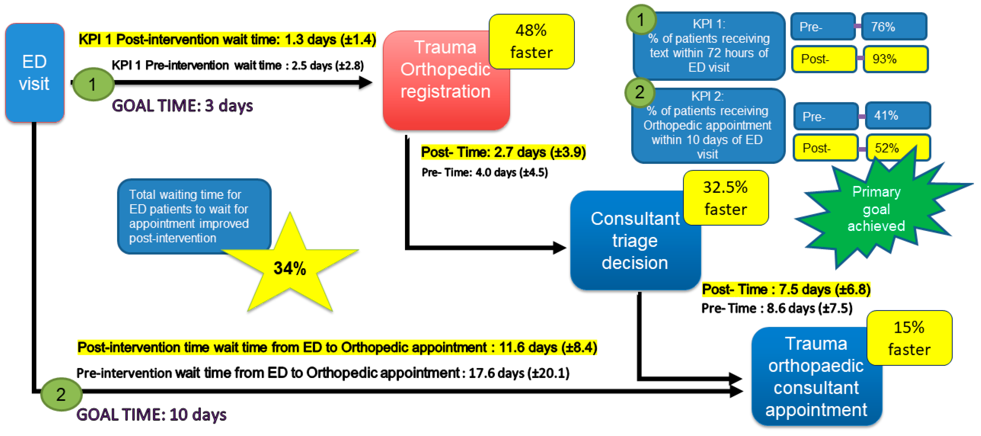 Healthcare 11 02626 g004