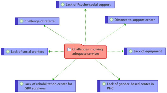 Healthcare 11 02627 g002