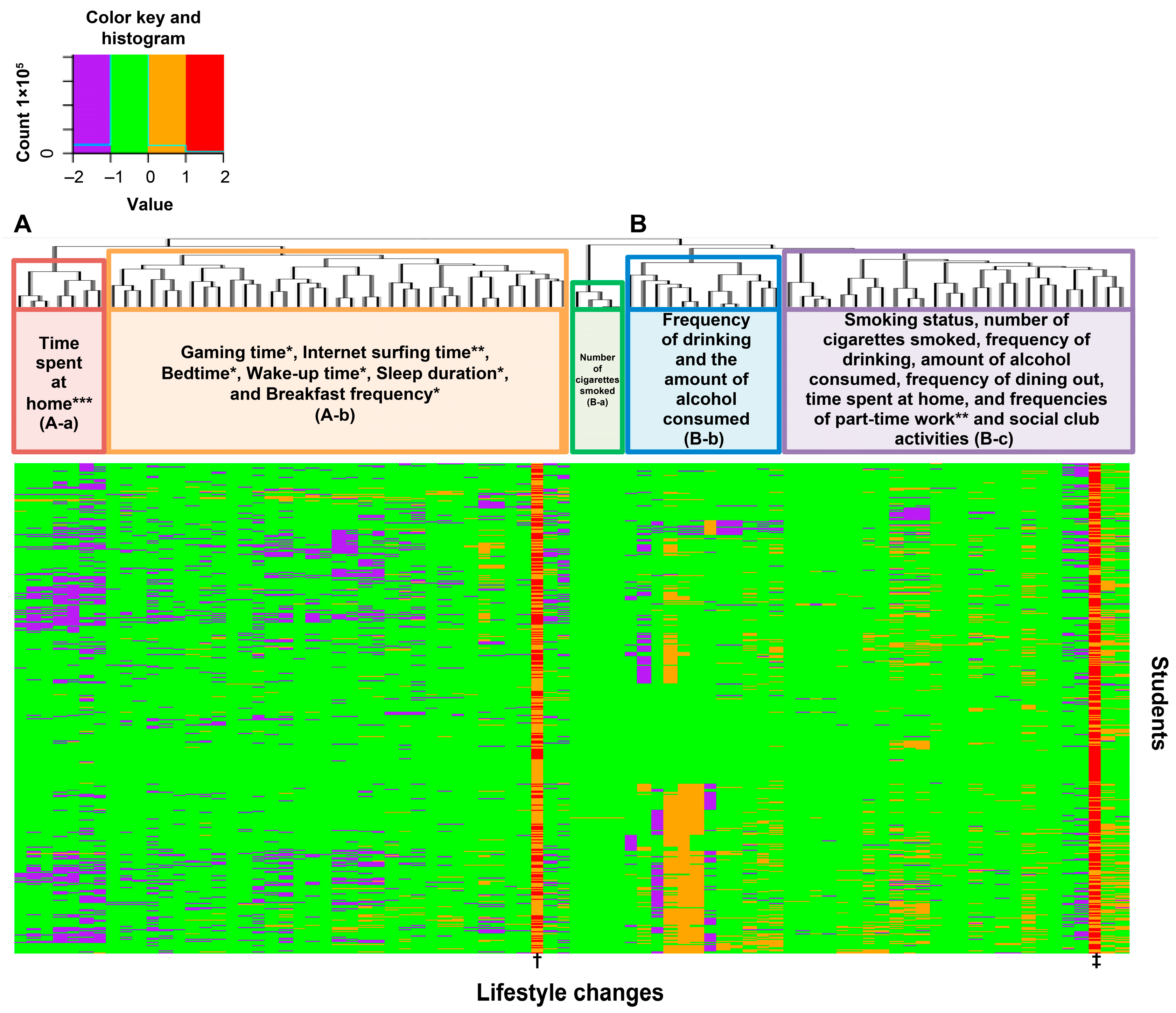 Healthcare 11 02630 g002