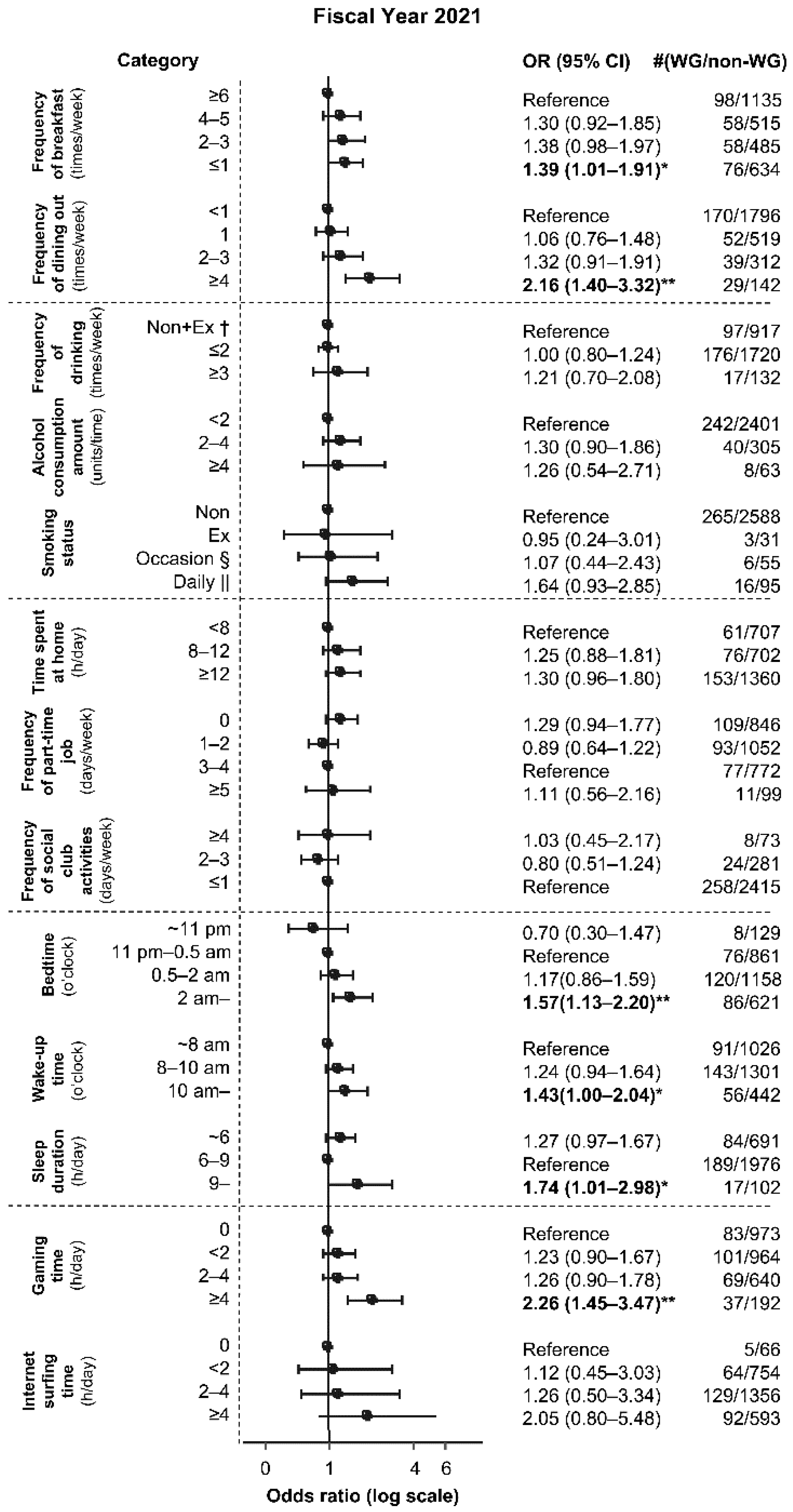 Healthcare 11 02630 g003