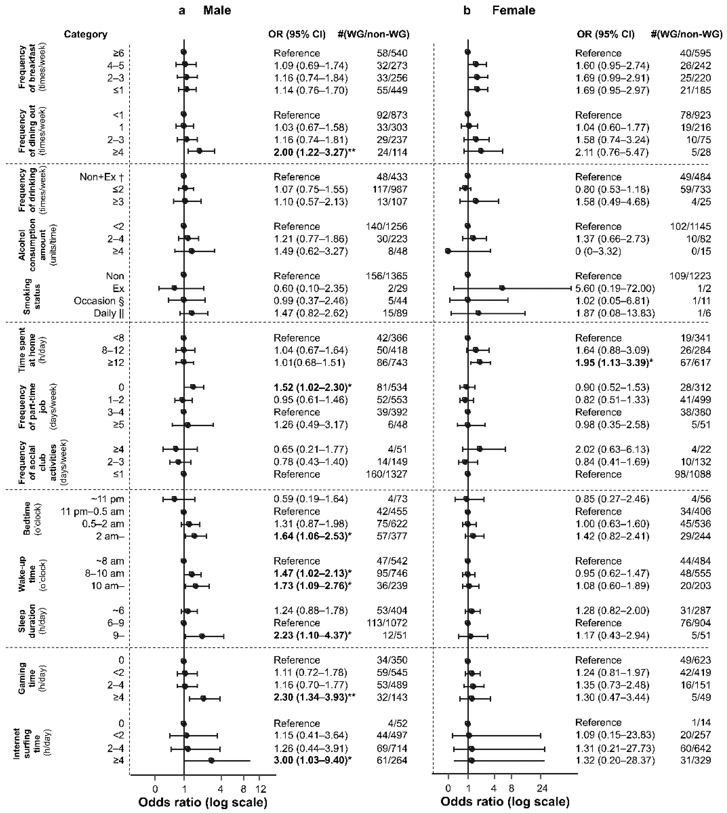 Healthcare 11 02630 g004