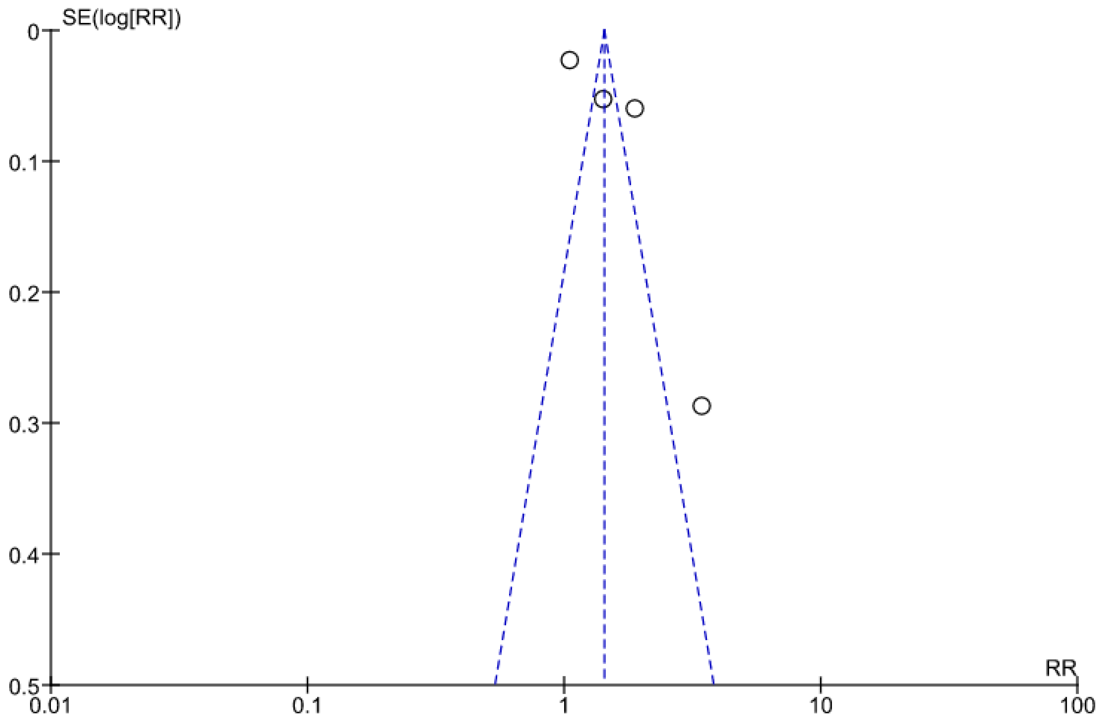 Healthcare 11 02635 g003