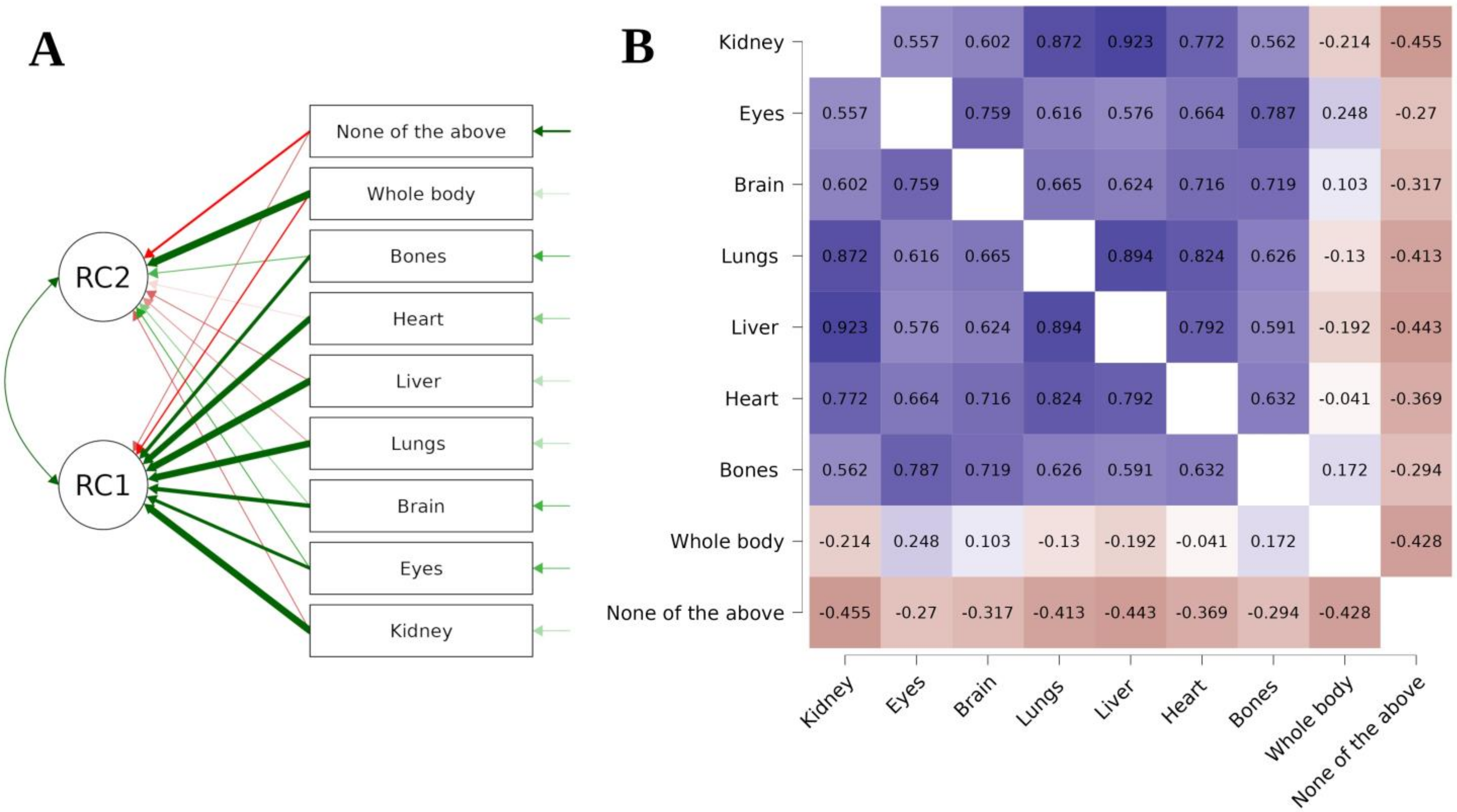 Healthcare 11 02636 g002