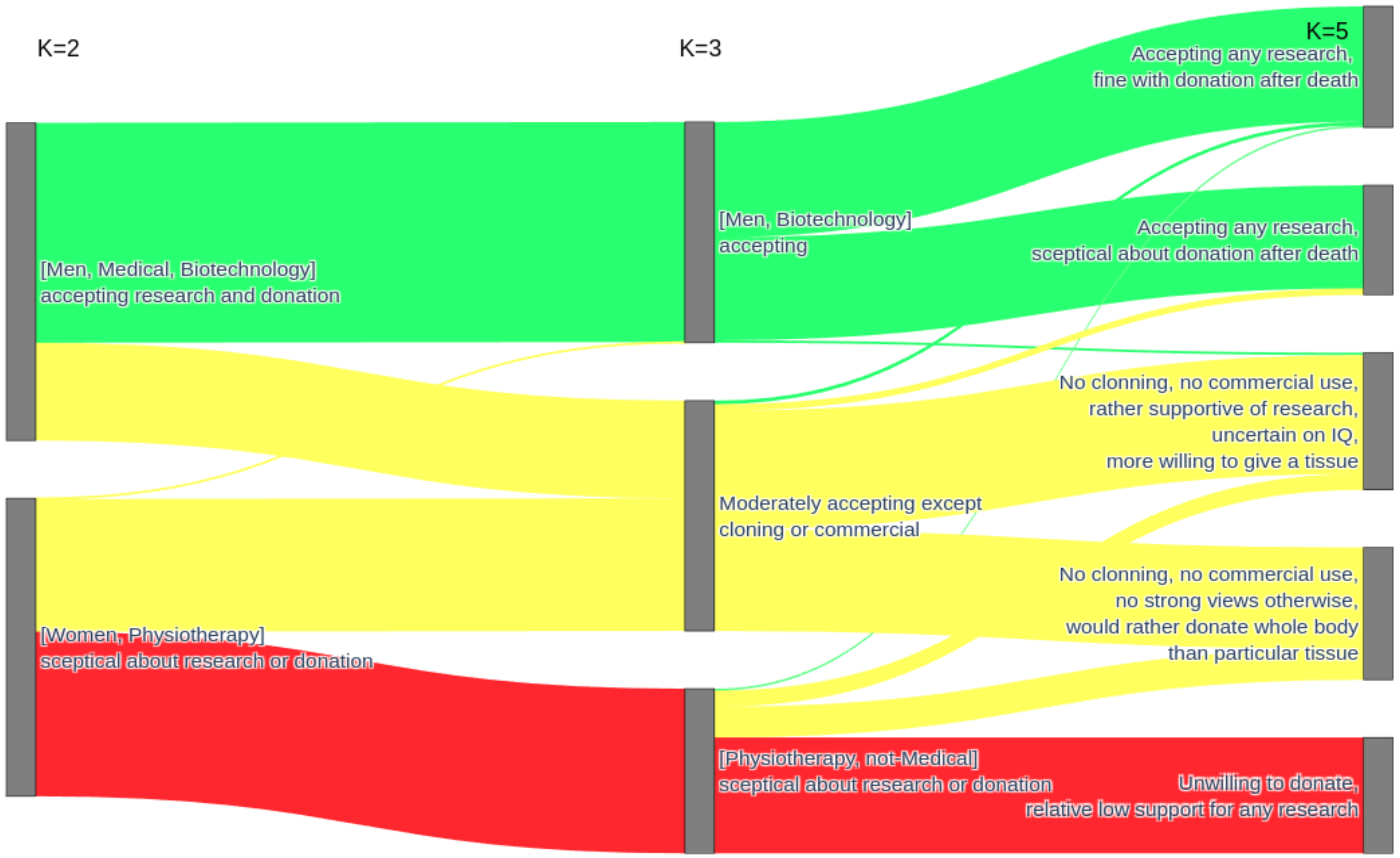 Healthcare 11 02636 g004