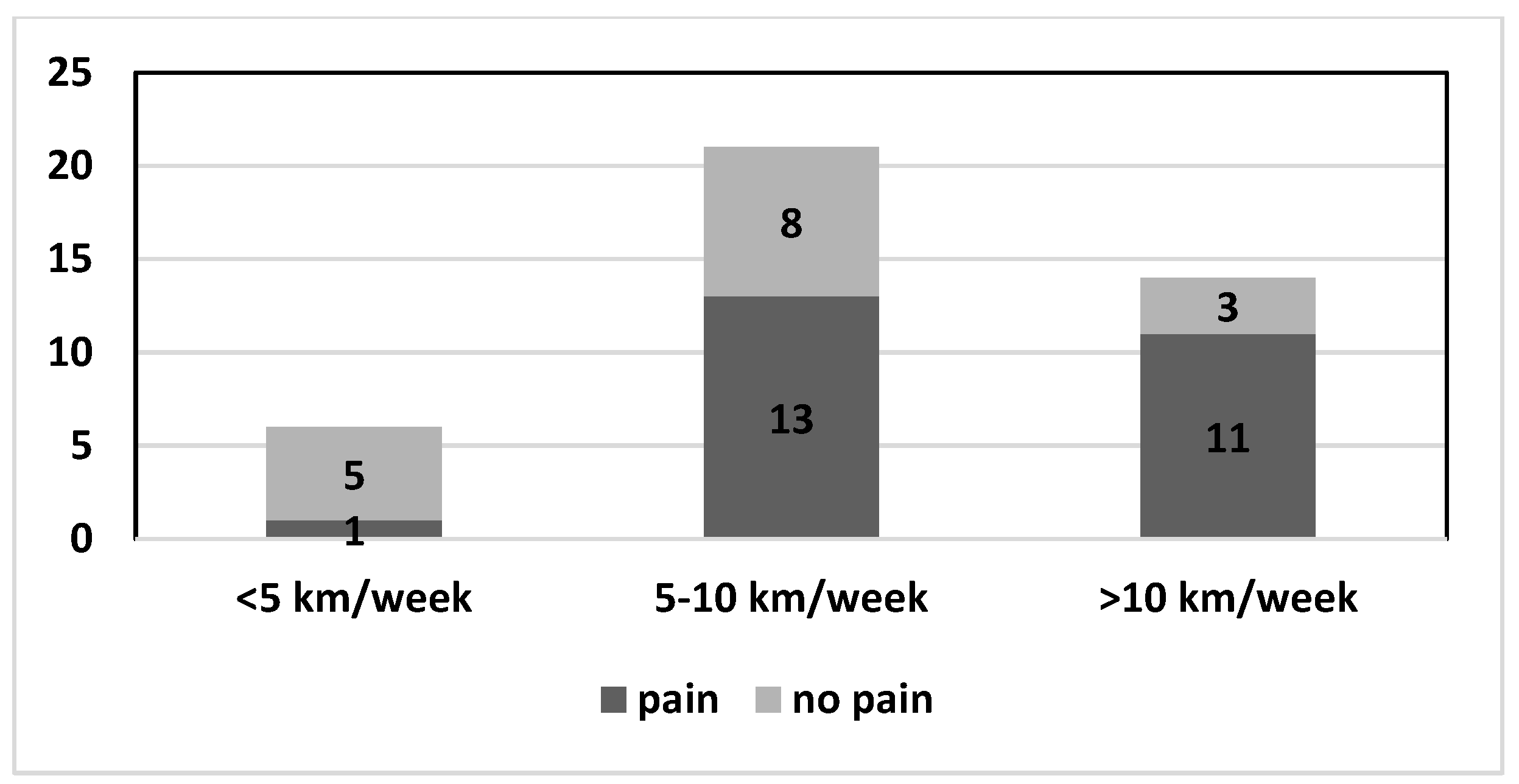 Healthcare 11 02638 g003