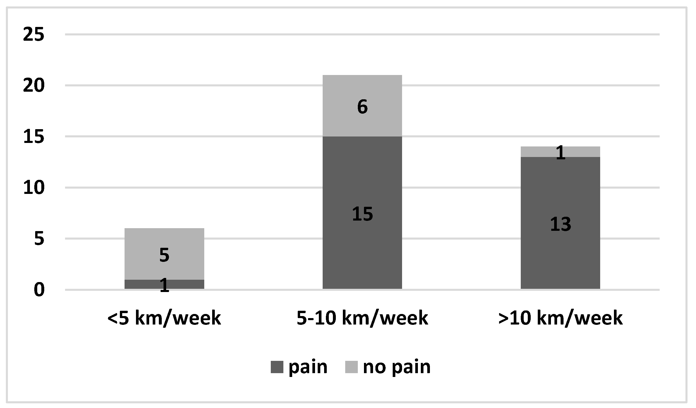 Healthcare 11 02638 g004