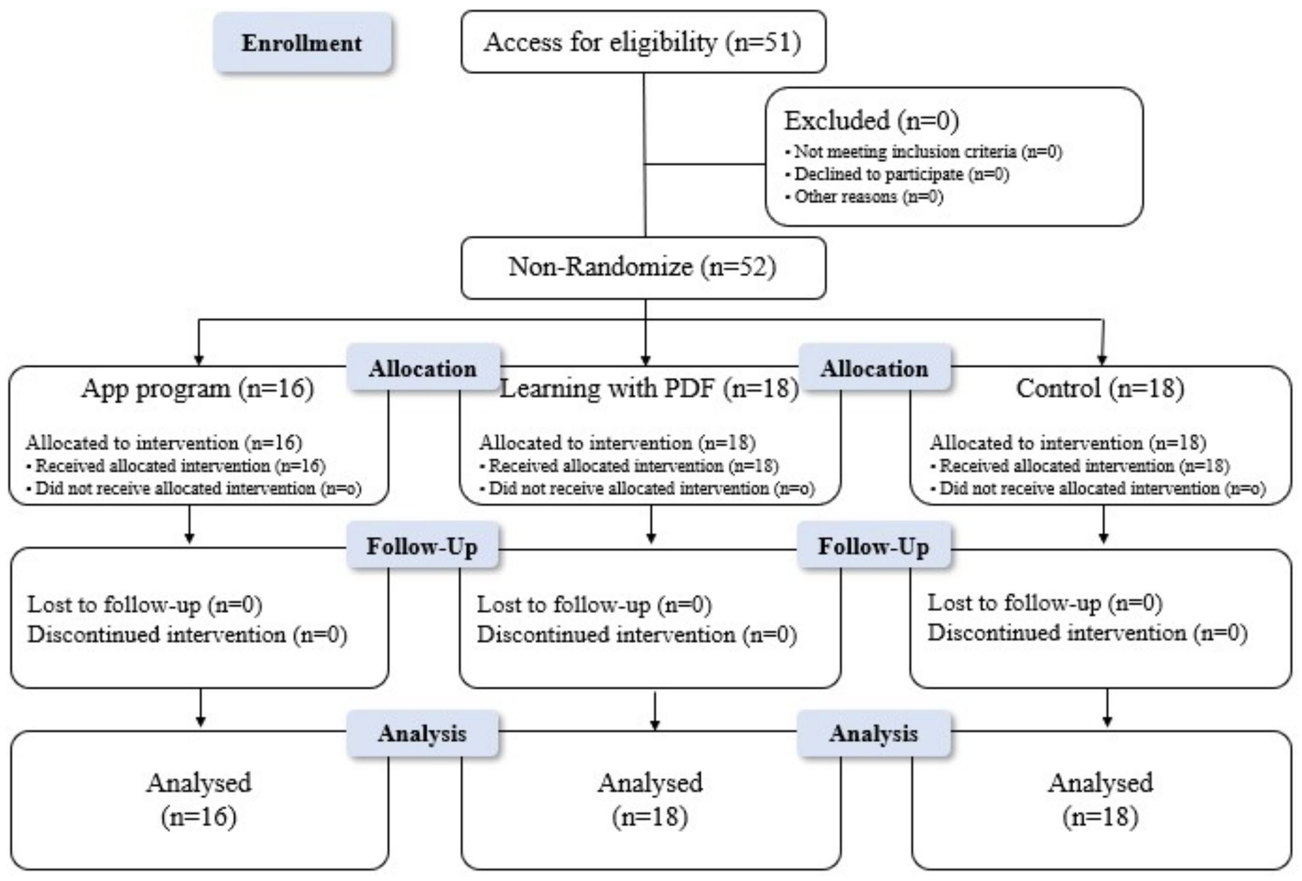 Healthcare 11 02639 g001