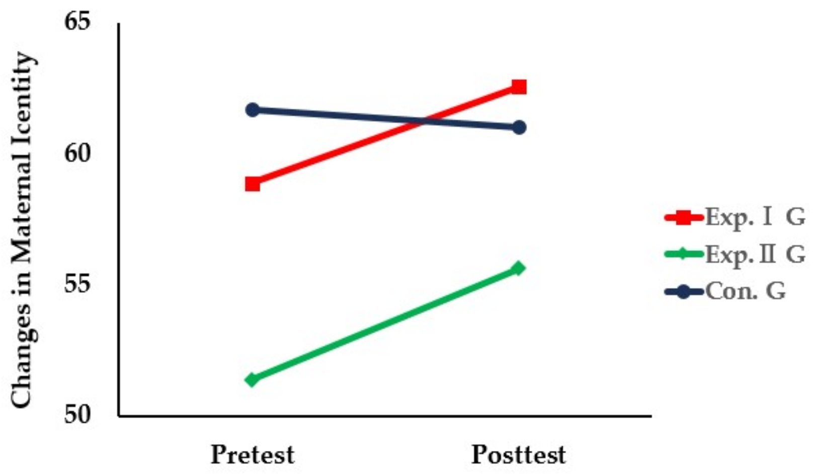 Healthcare 11 02639 g004