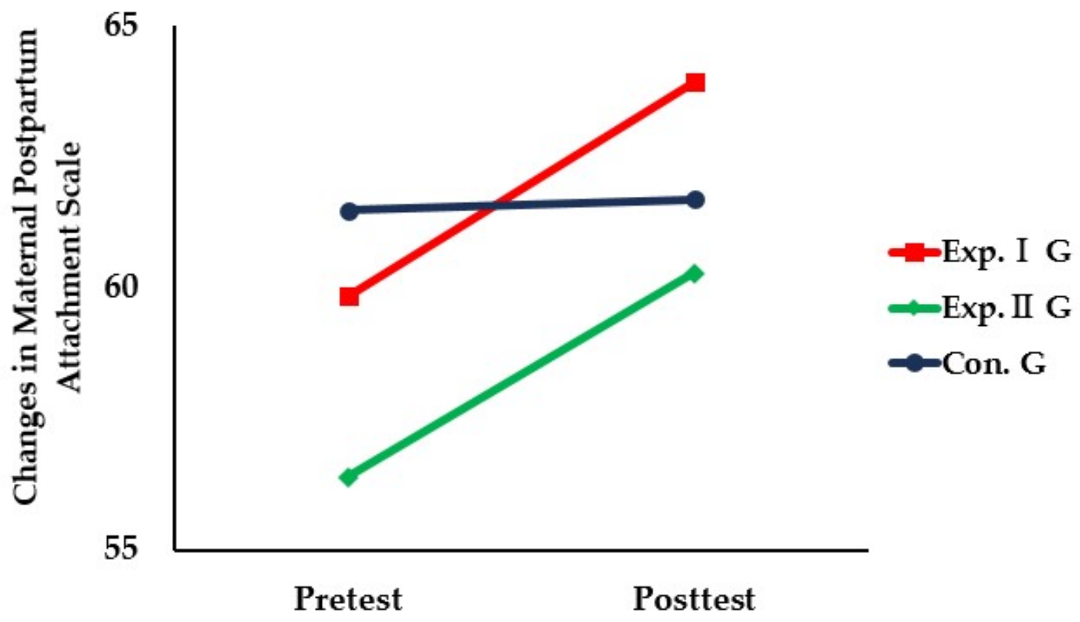 Healthcare 11 02639 g005