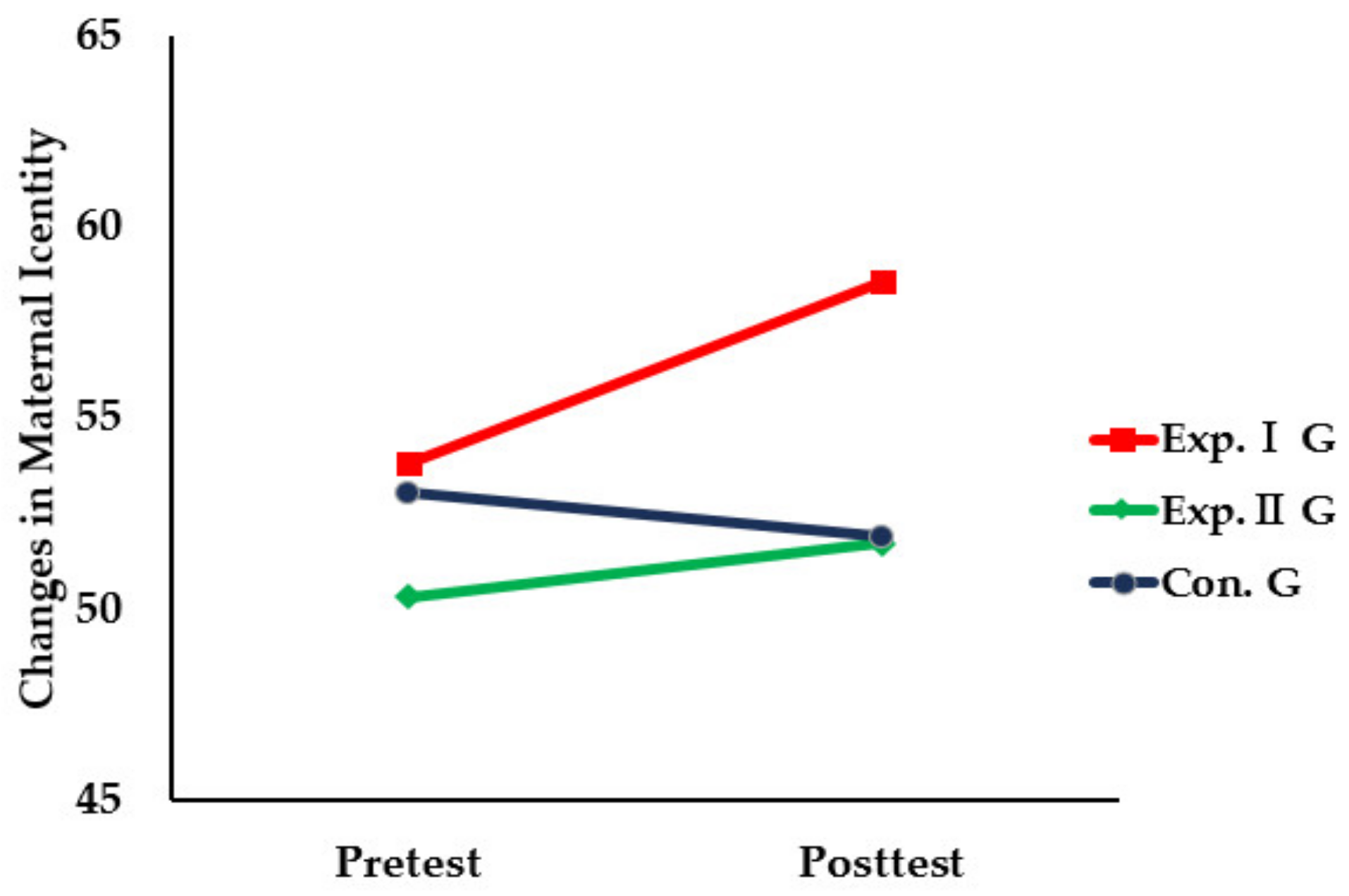 Healthcare 11 02639 g006