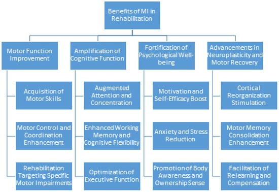 Healthcare 11 02653 g005