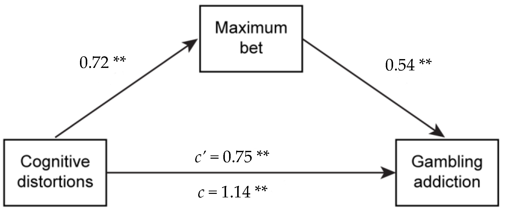 Healthcare 11 02657 g001