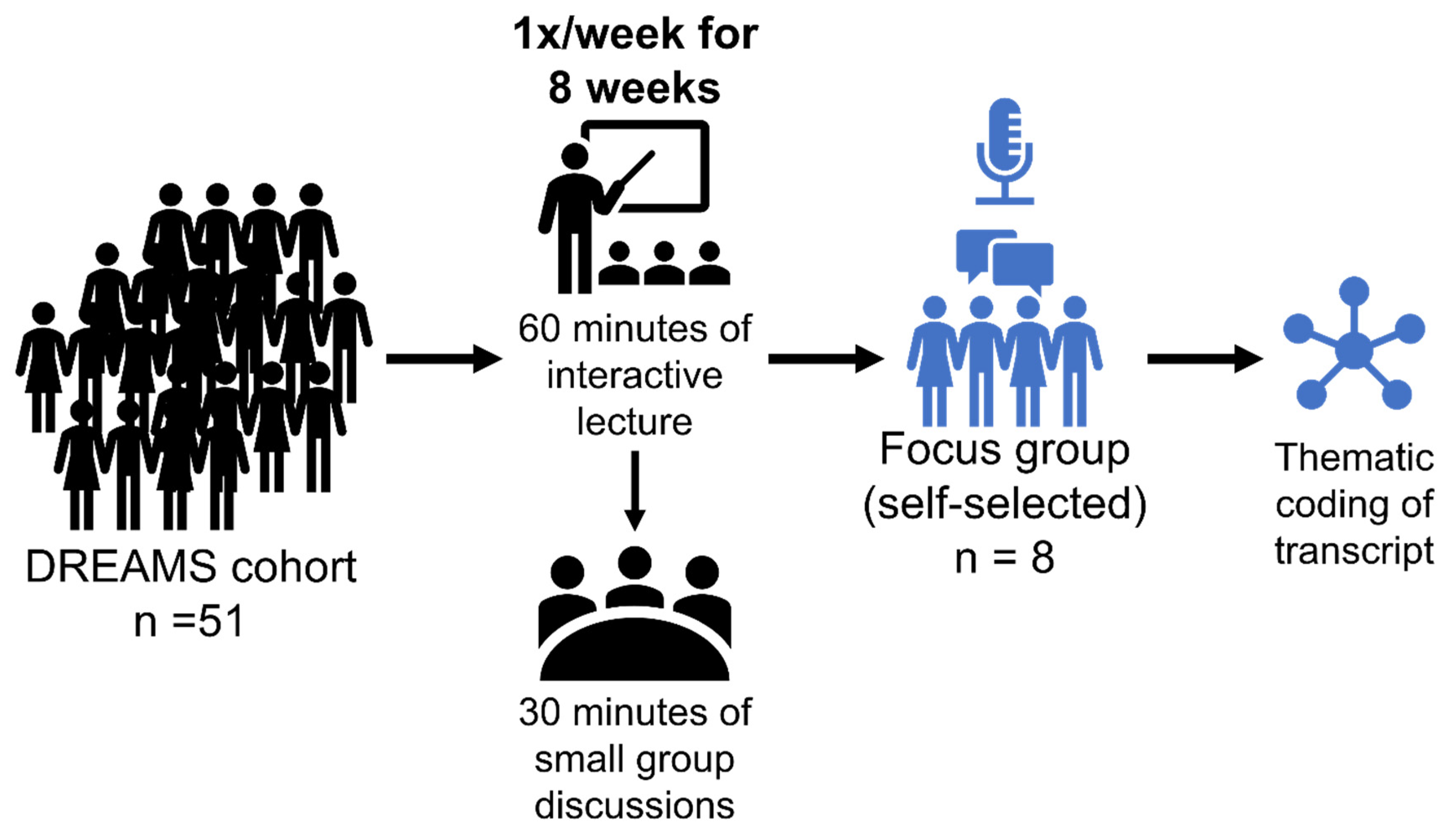 Healthcare 11 02679 g001