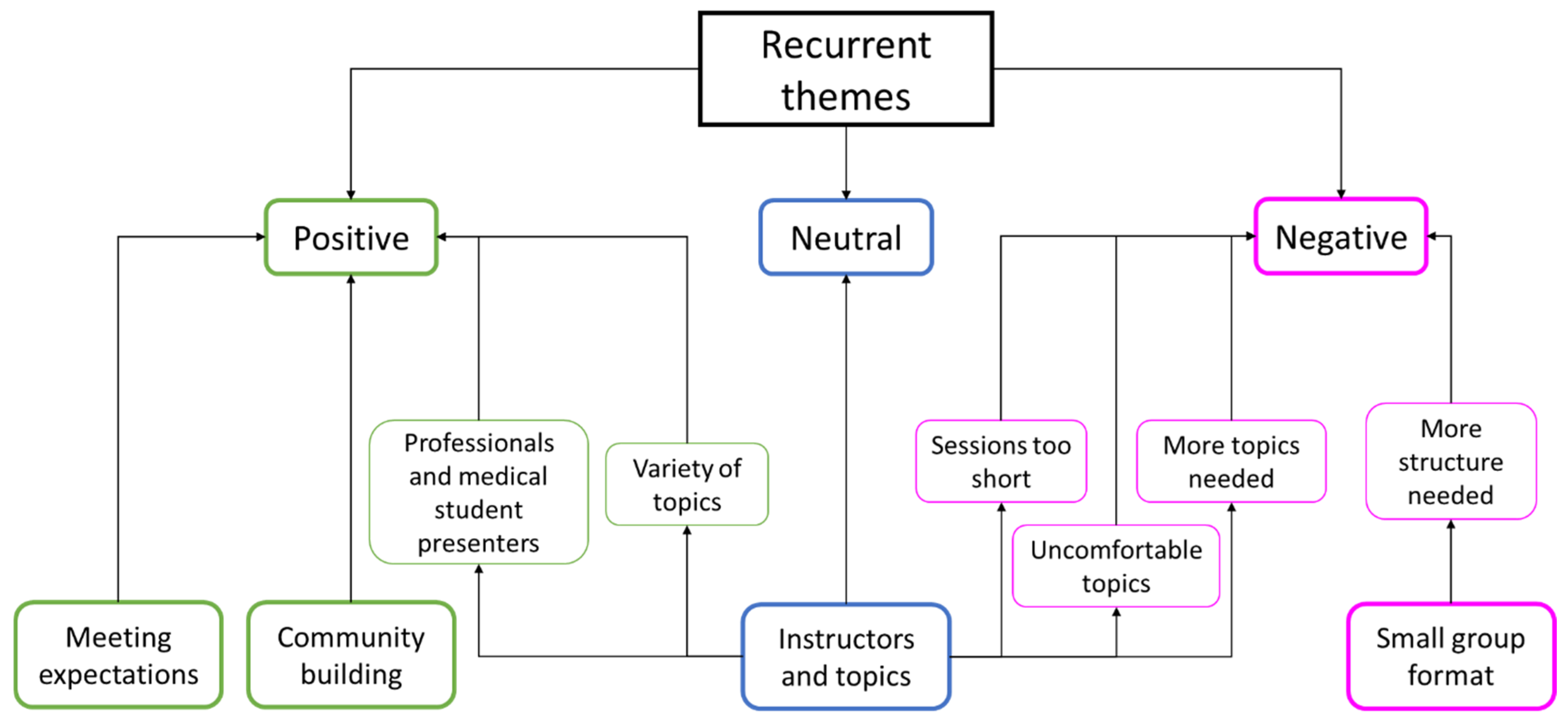 Healthcare 11 02679 g002