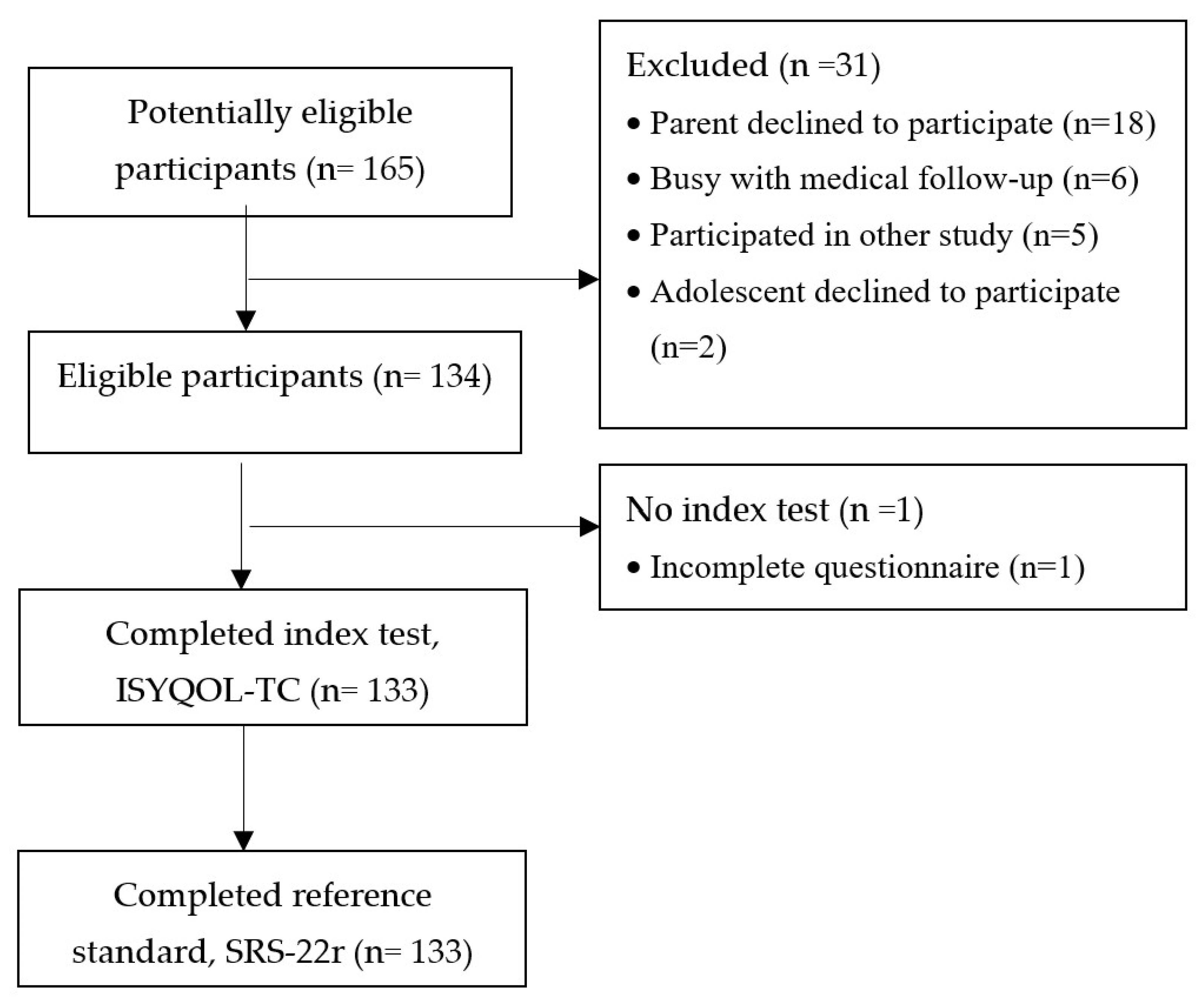 Healthcare 11 02683 g001