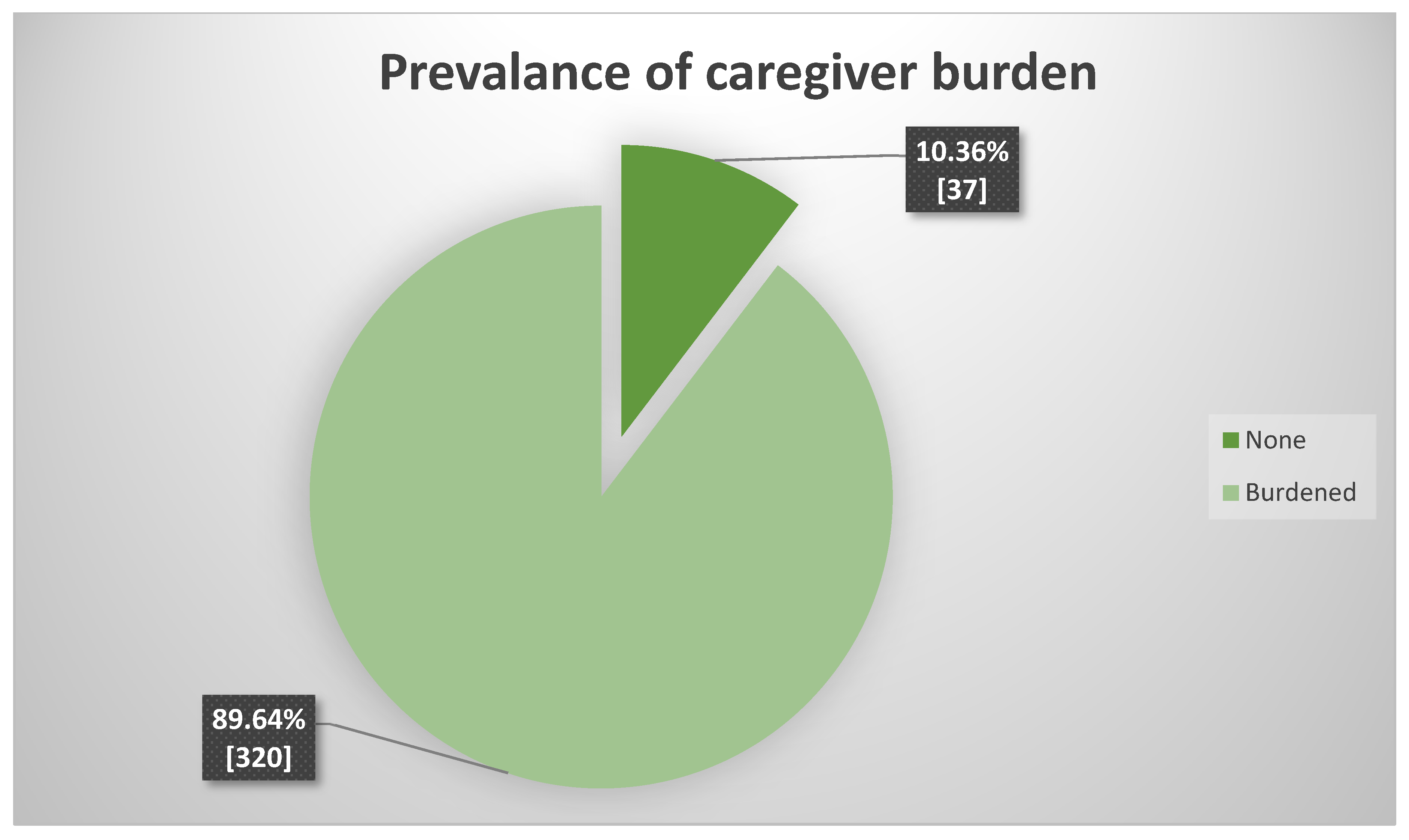 Healthcare 11 02686 g001 Healthcare 11 02686 g001