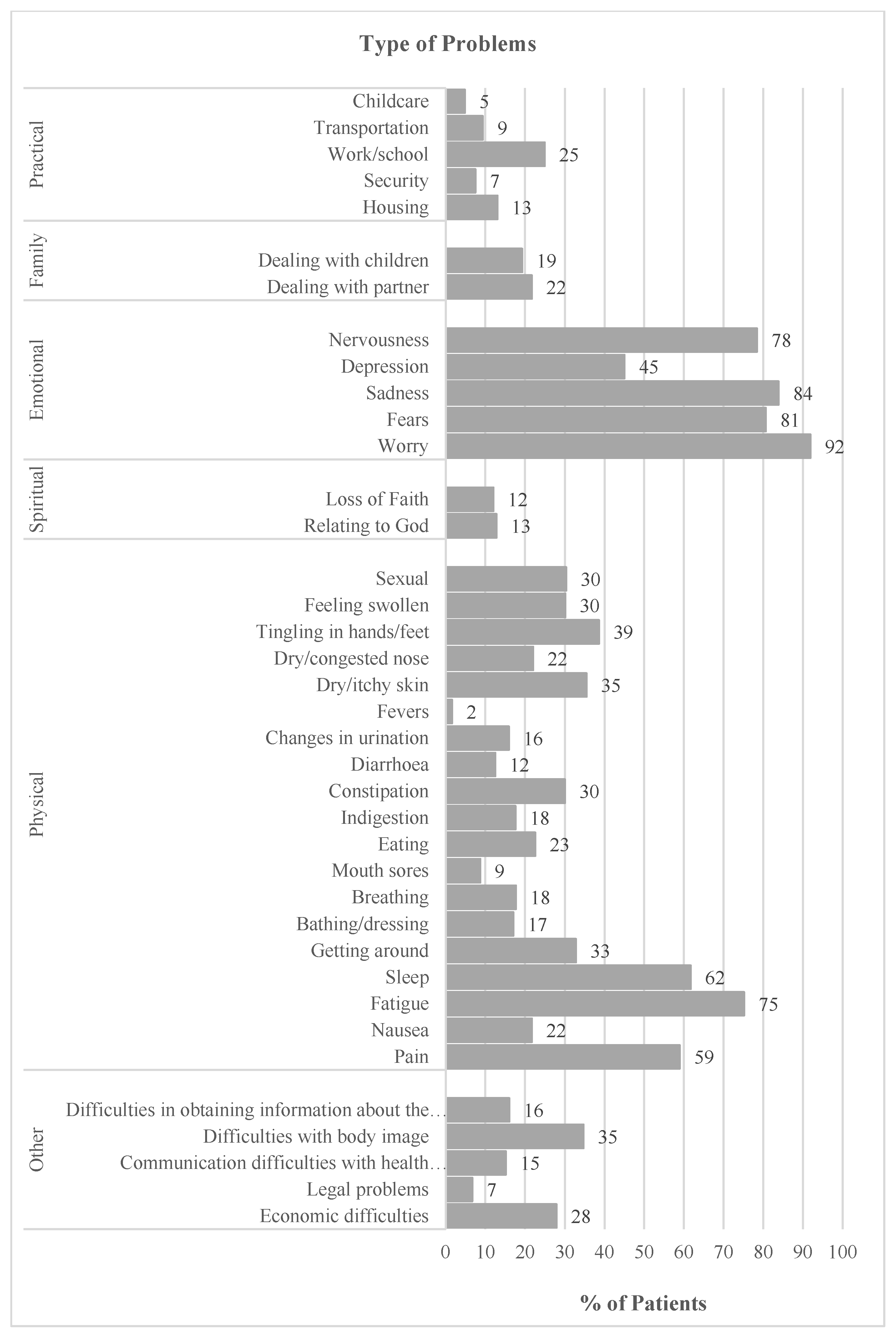 Healthcare 11 02689 g002