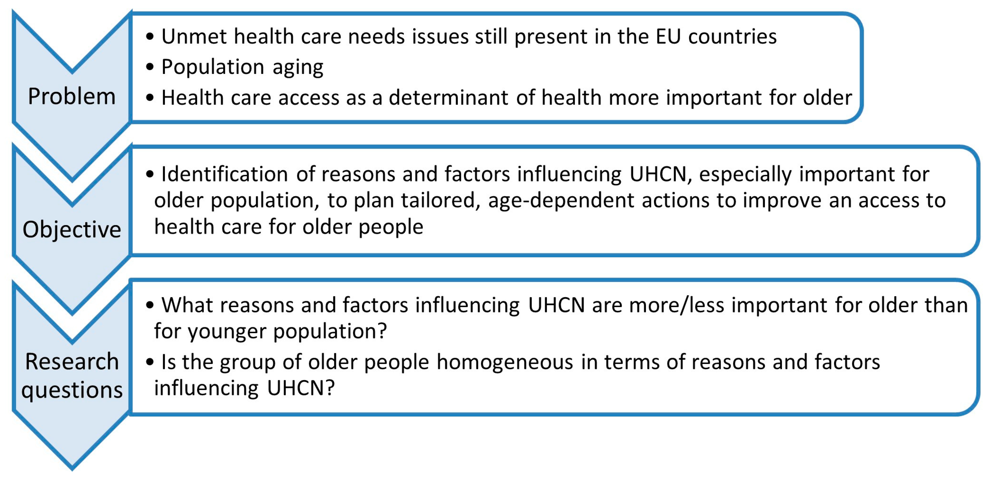 Healthcare 11 02692 g001