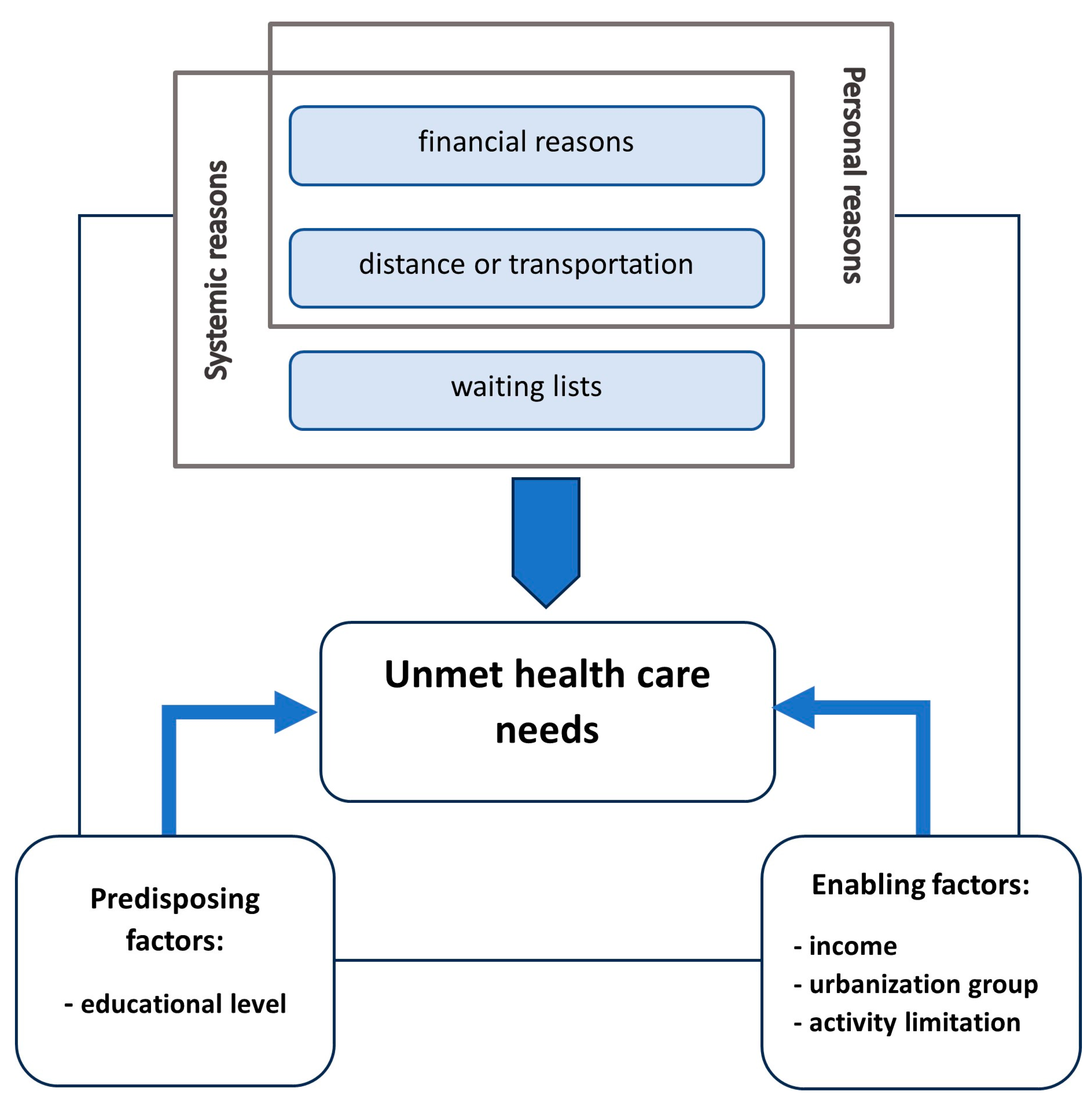 Healthcare 11 02692 g002