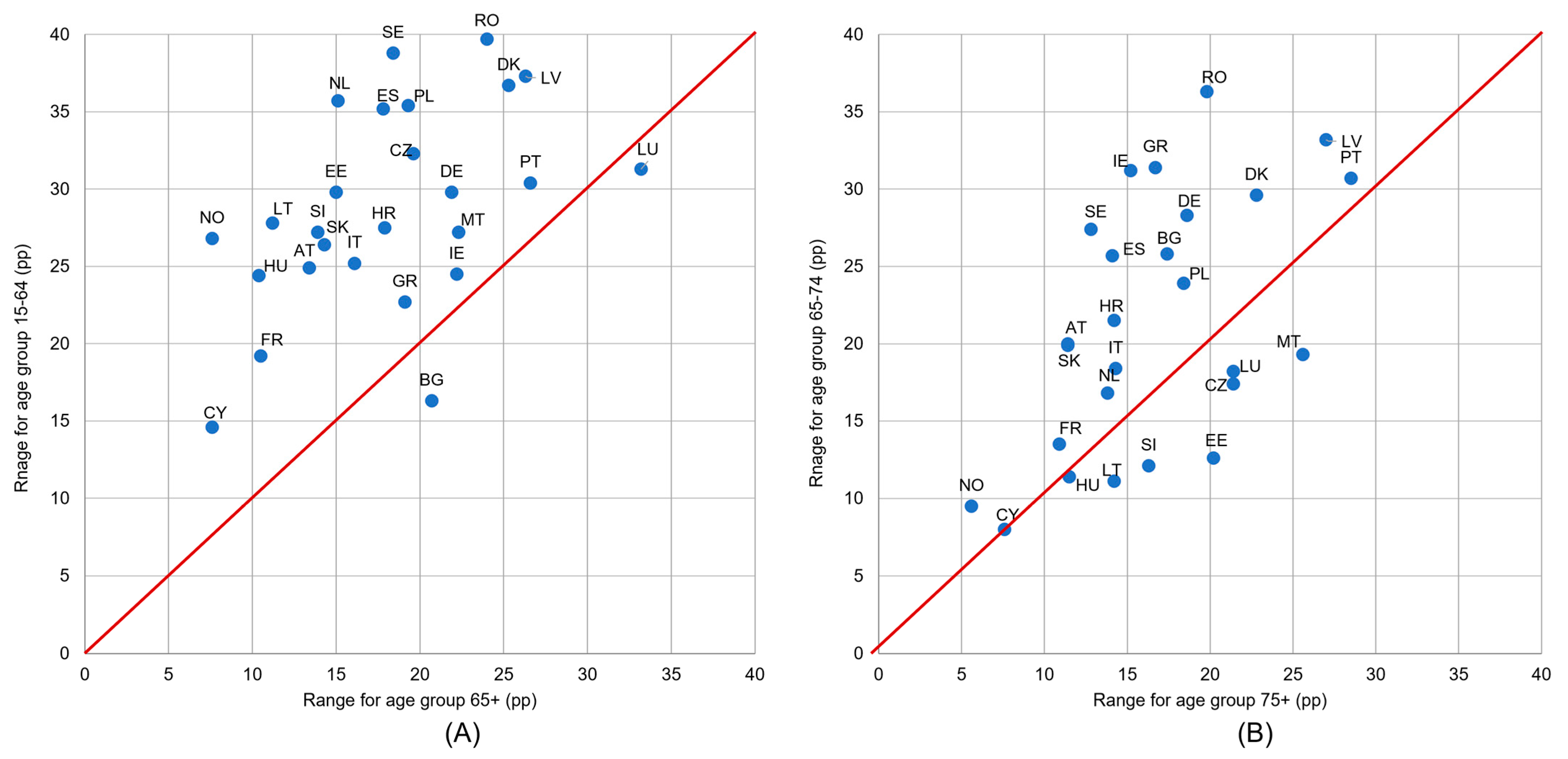 Healthcare 11 02692 g006
